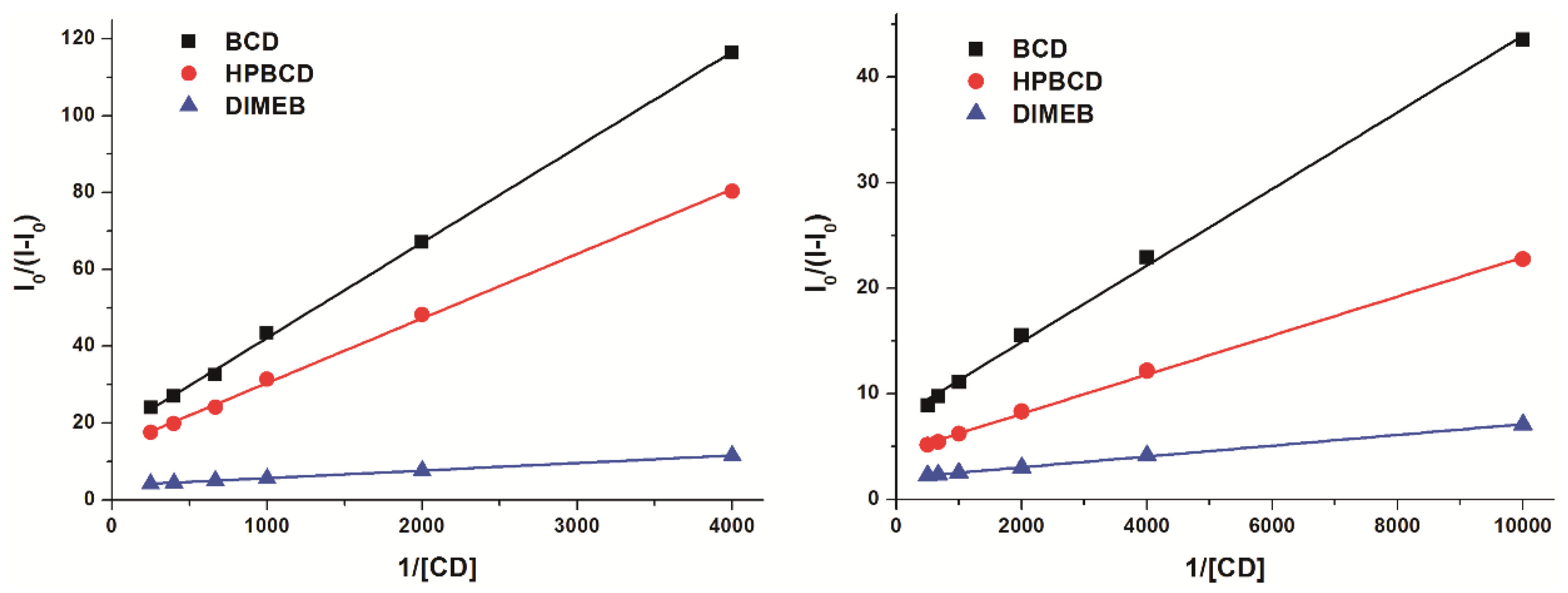 Molecules 23 00382 g007