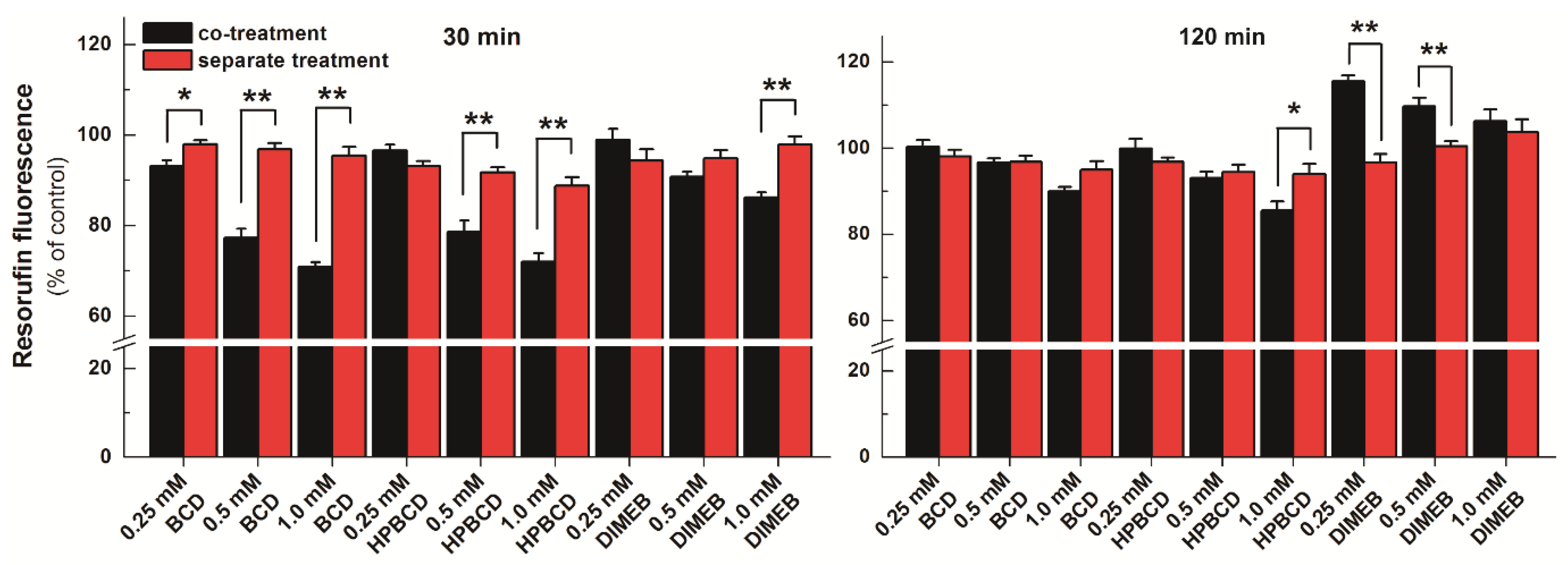 Molecules 23 00382 g008