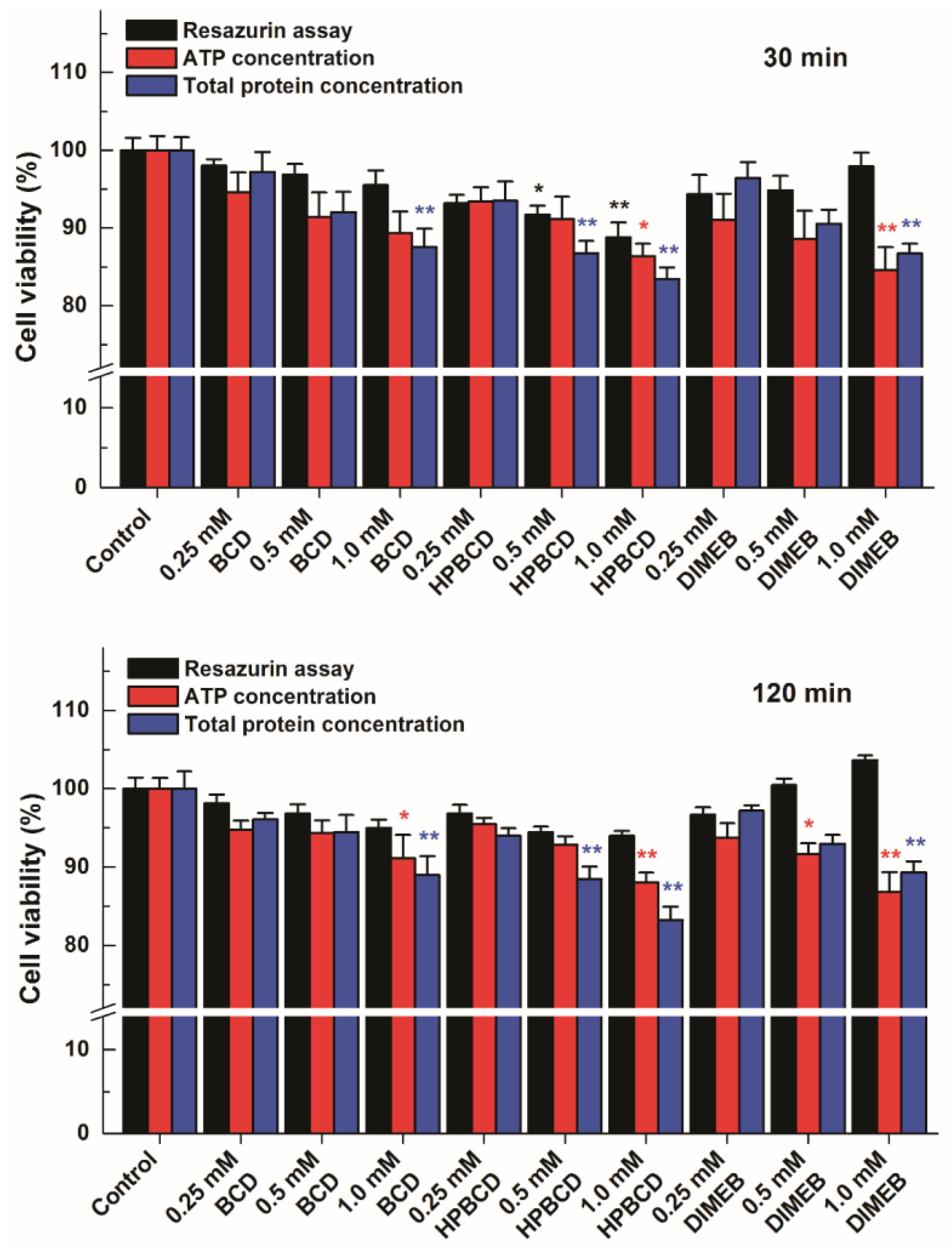 Molecules 23 00382 g009