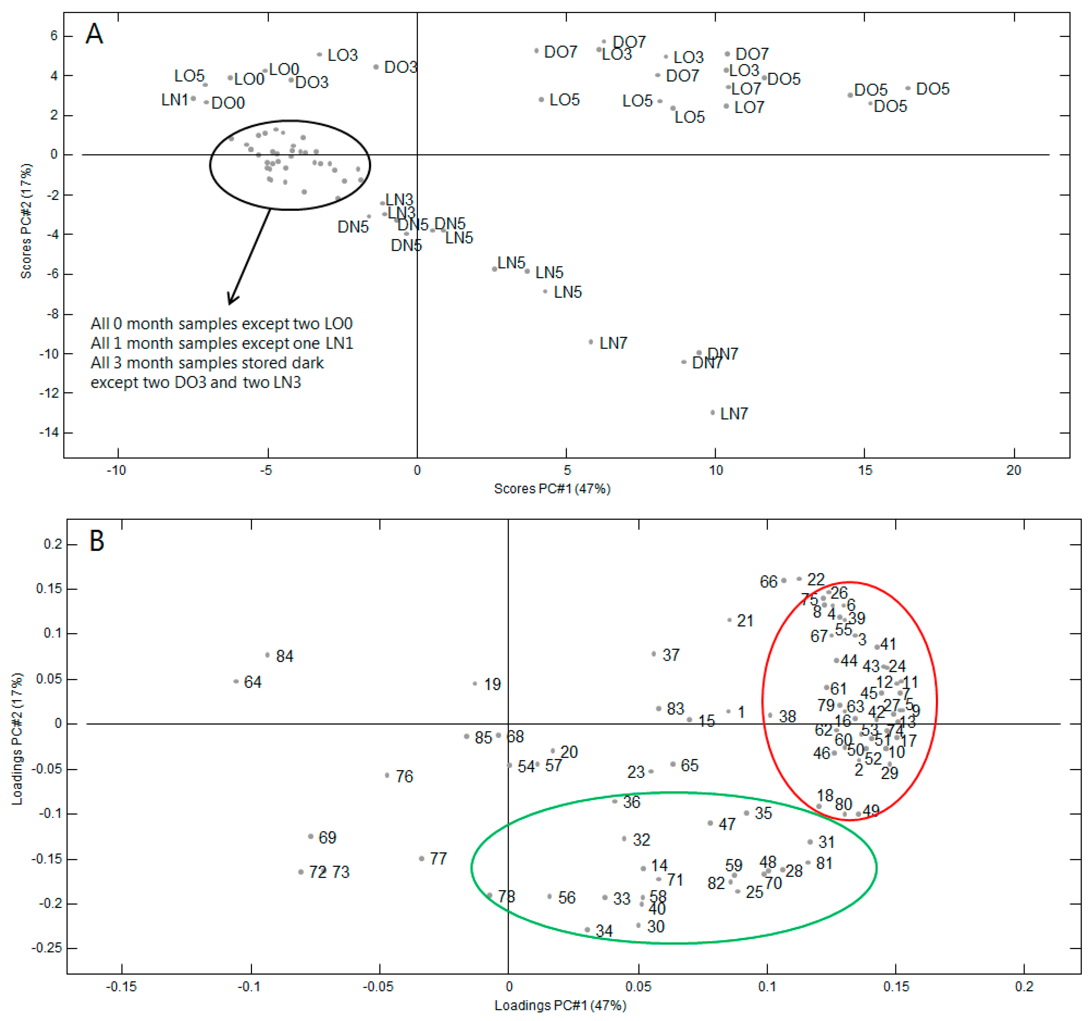 Molecules 23 00385 g002