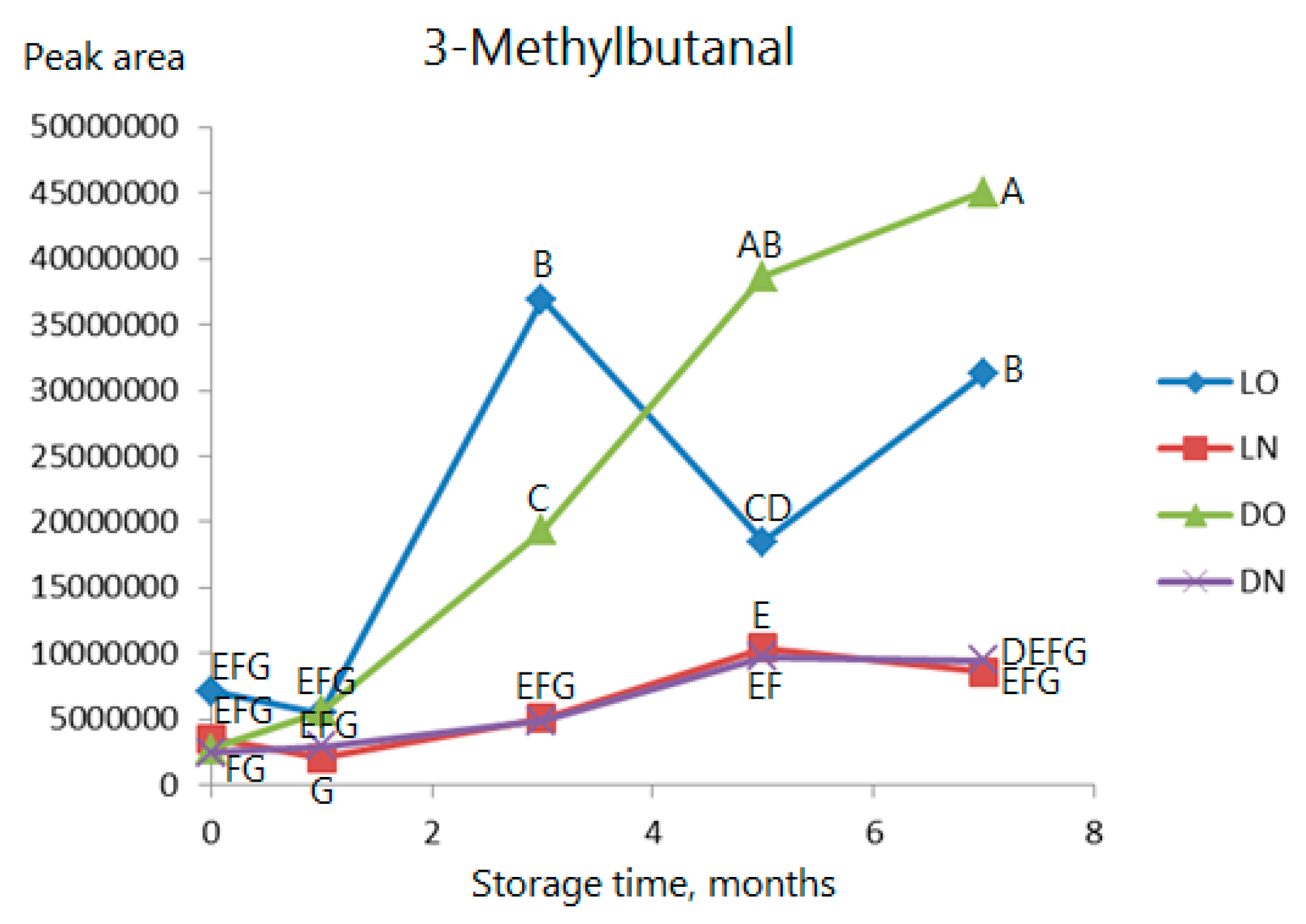 Molecules 23 00385 g004