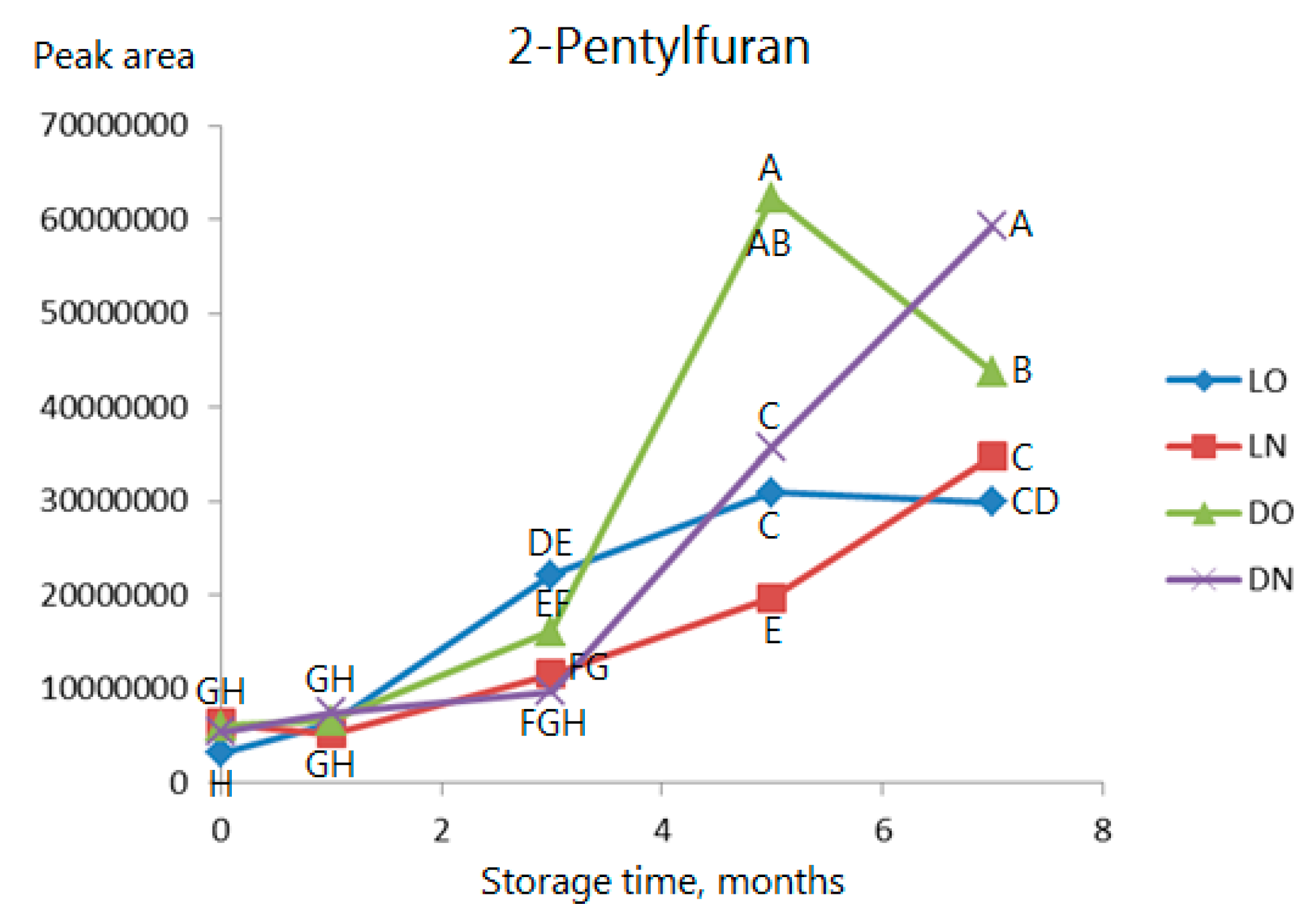 Molecules 23 00385 g005