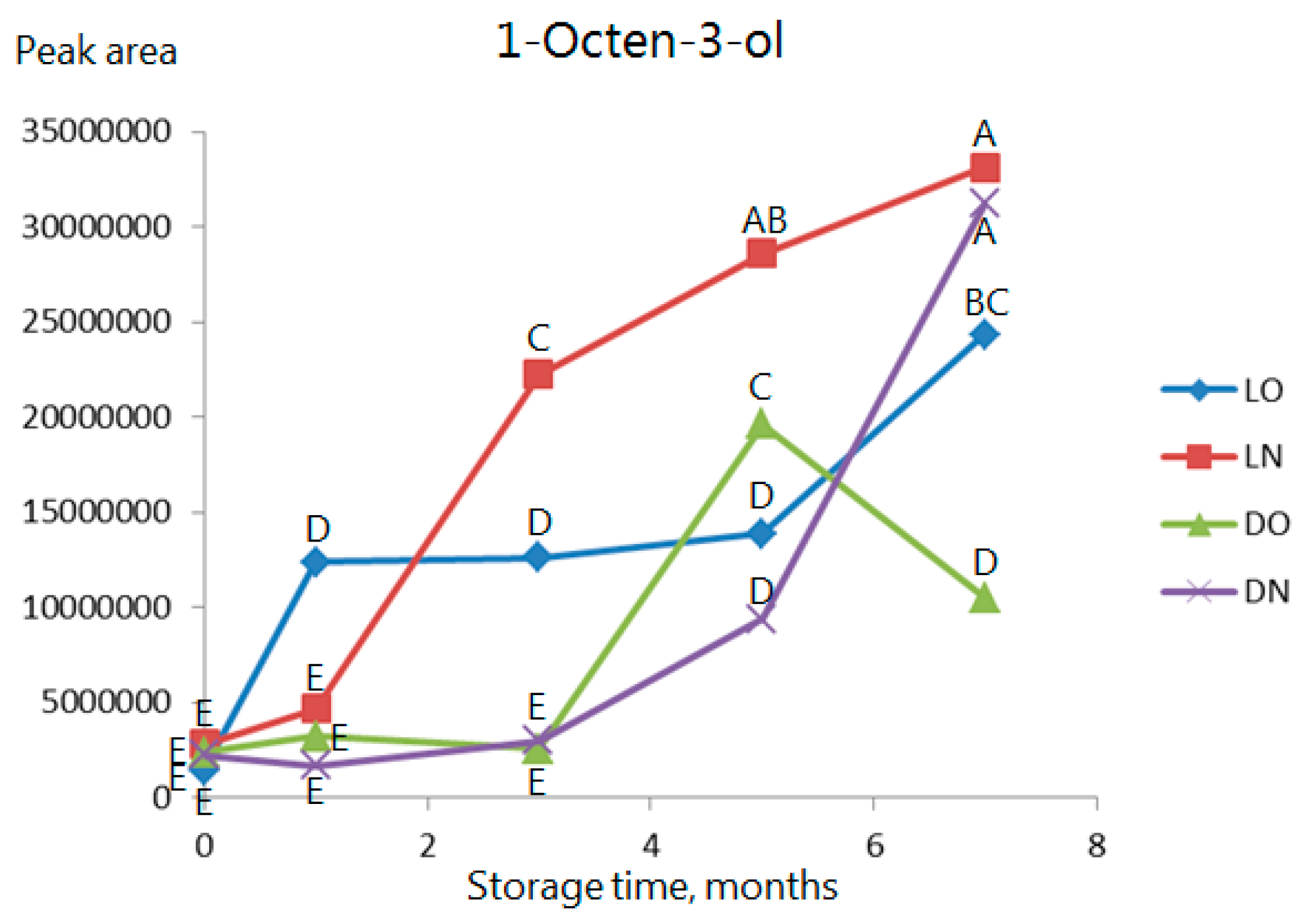 Molecules 23 00385 g006