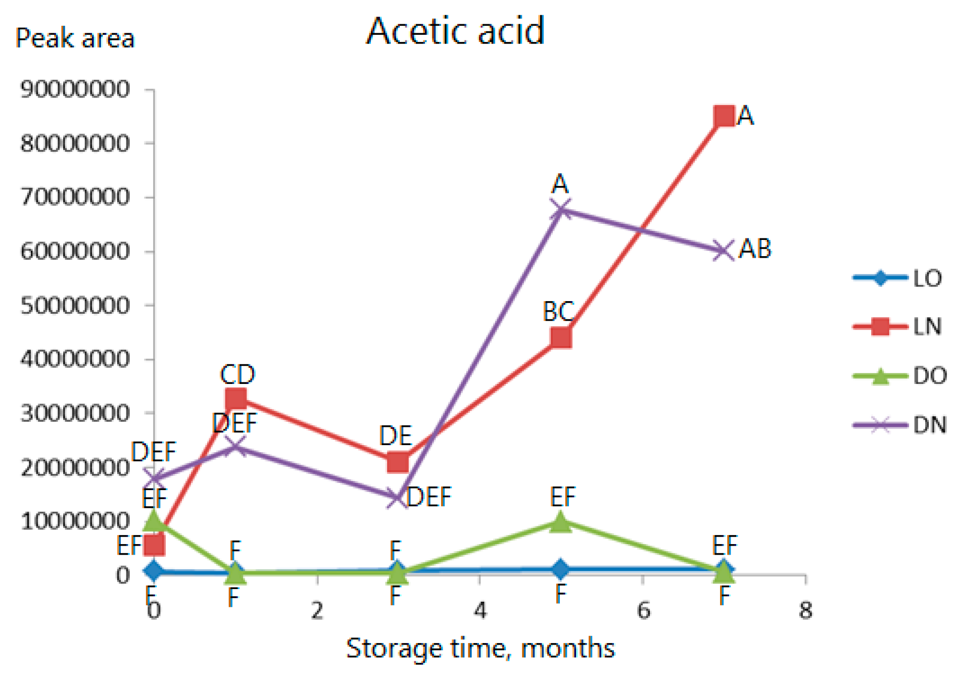 Molecules 23 00385 g007