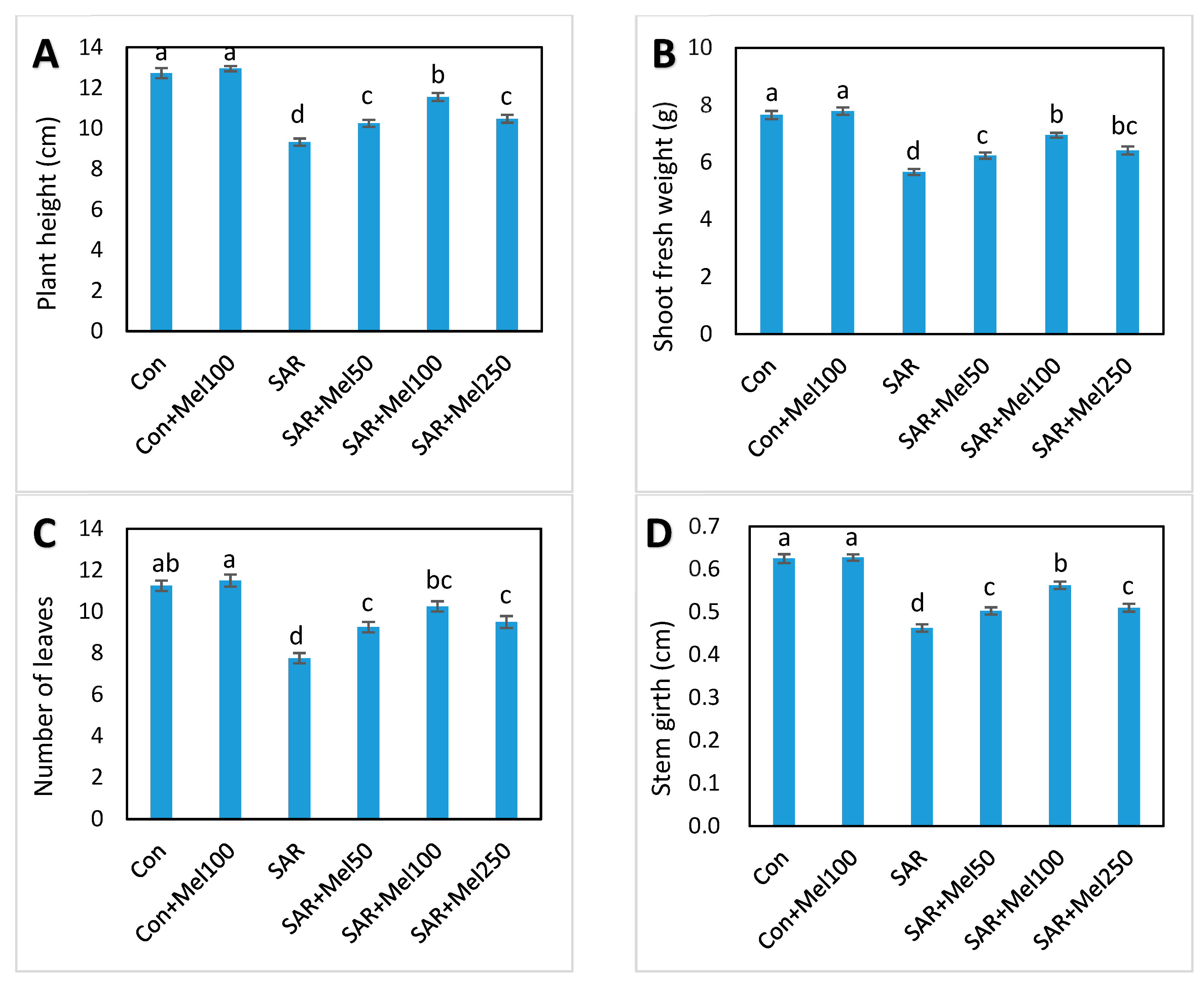 Molecules 23 00388 g001