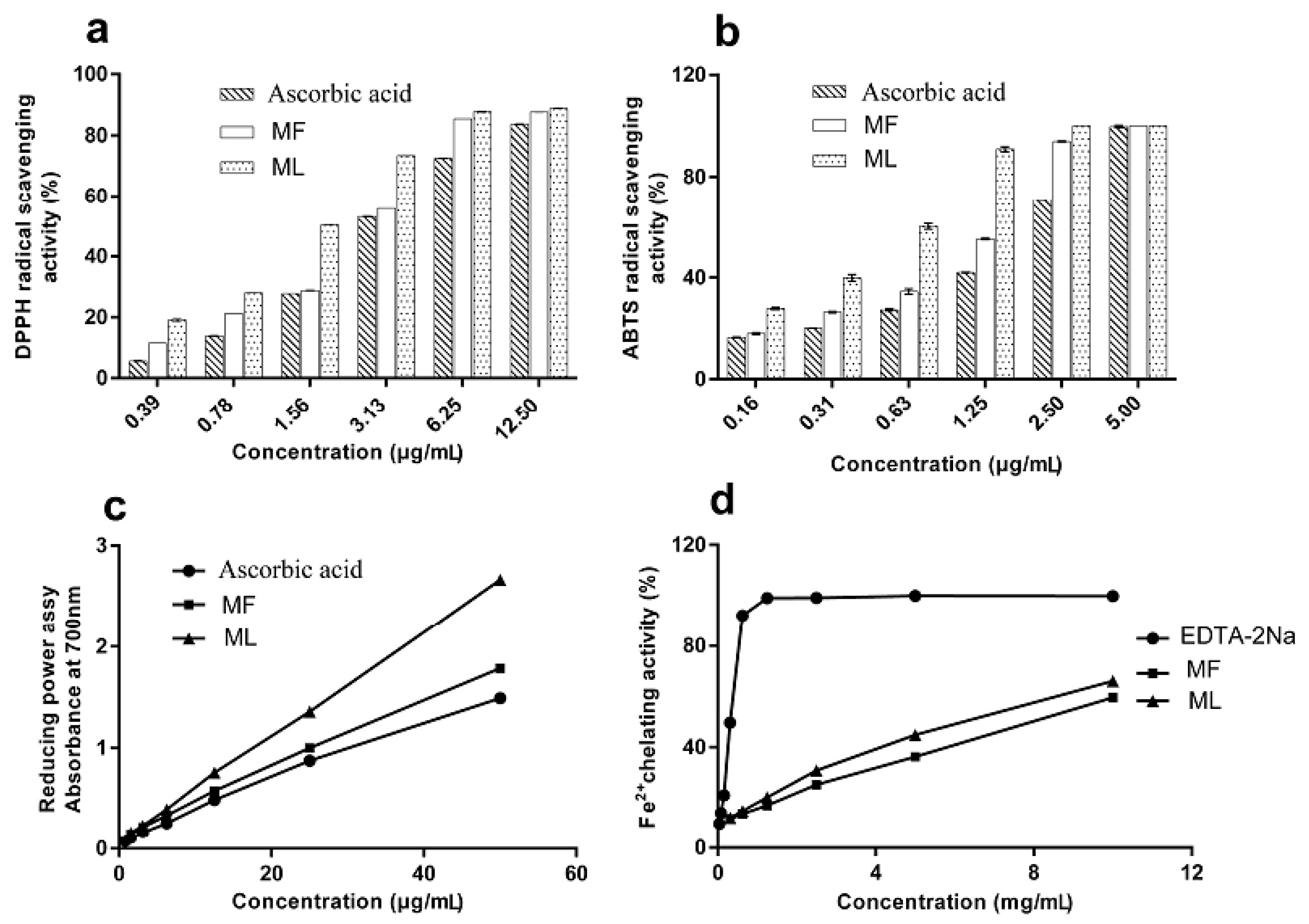 Molecules 23 00392 g001