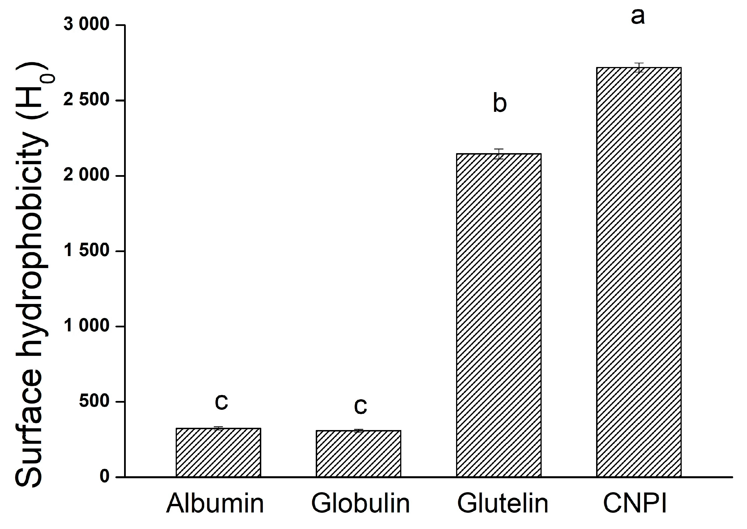 Molecules 23 00393 g002