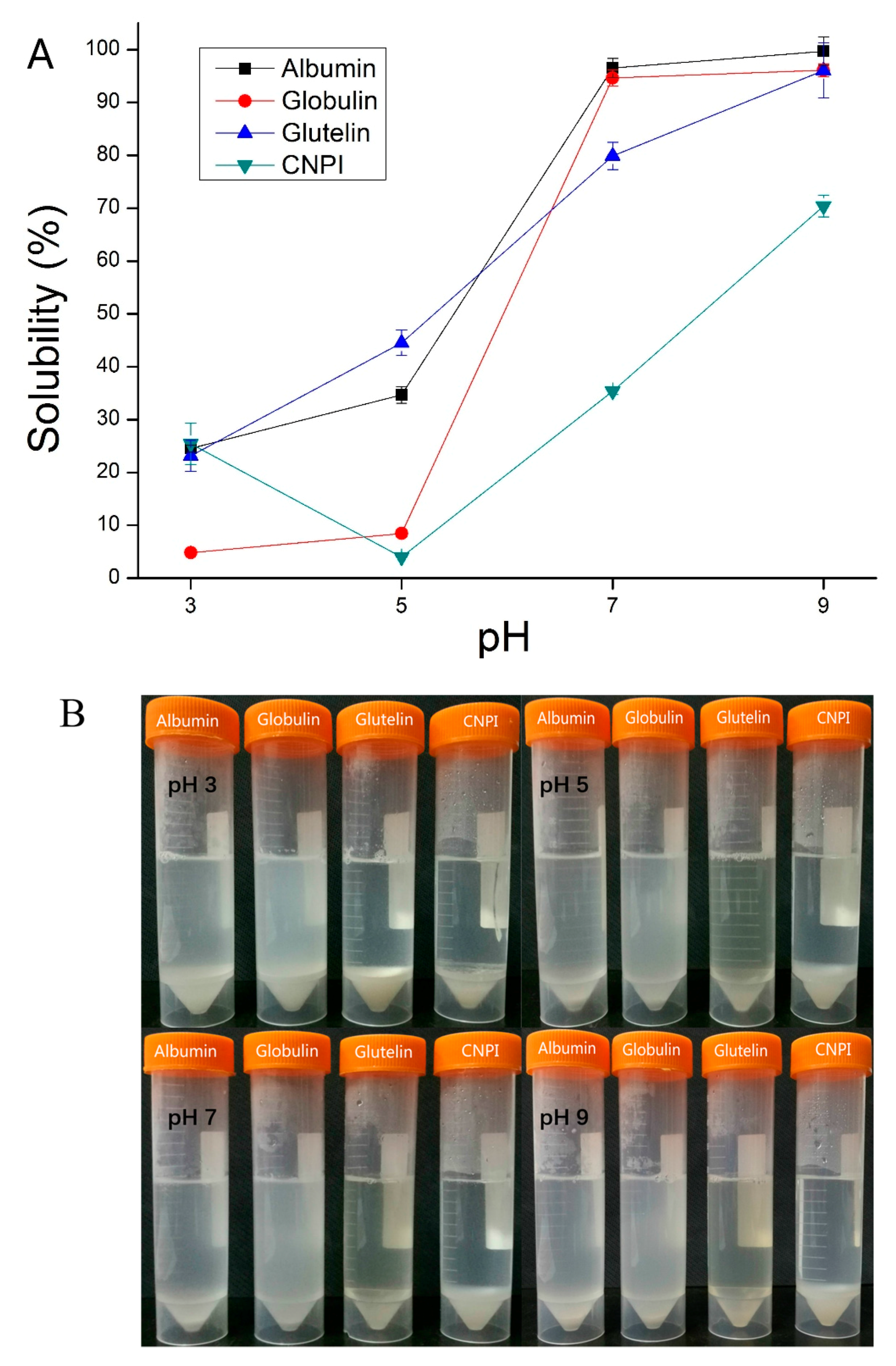 Molecules 23 00393 g004