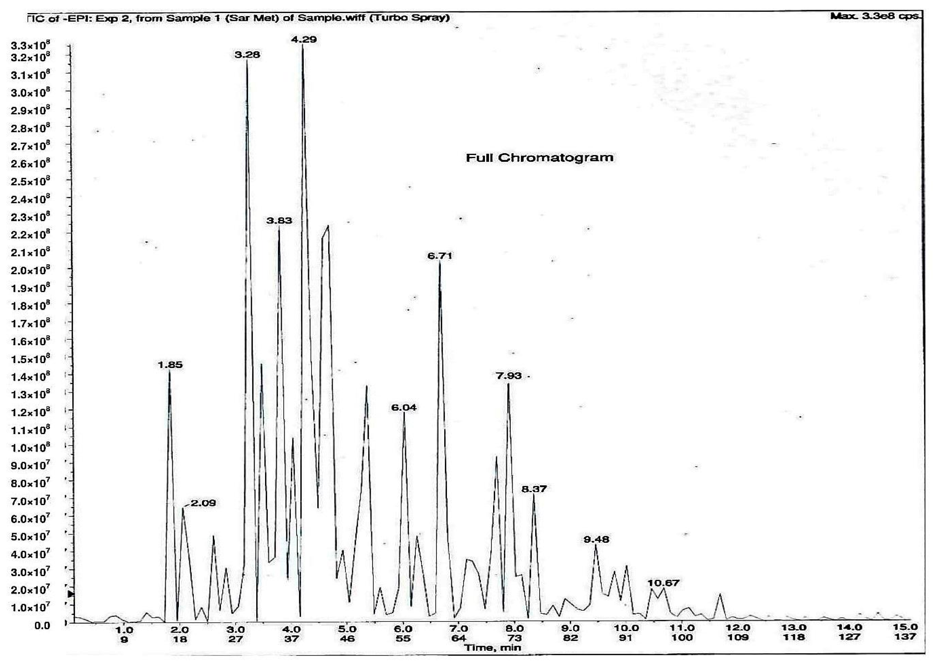 Molecules 23 00400 g001