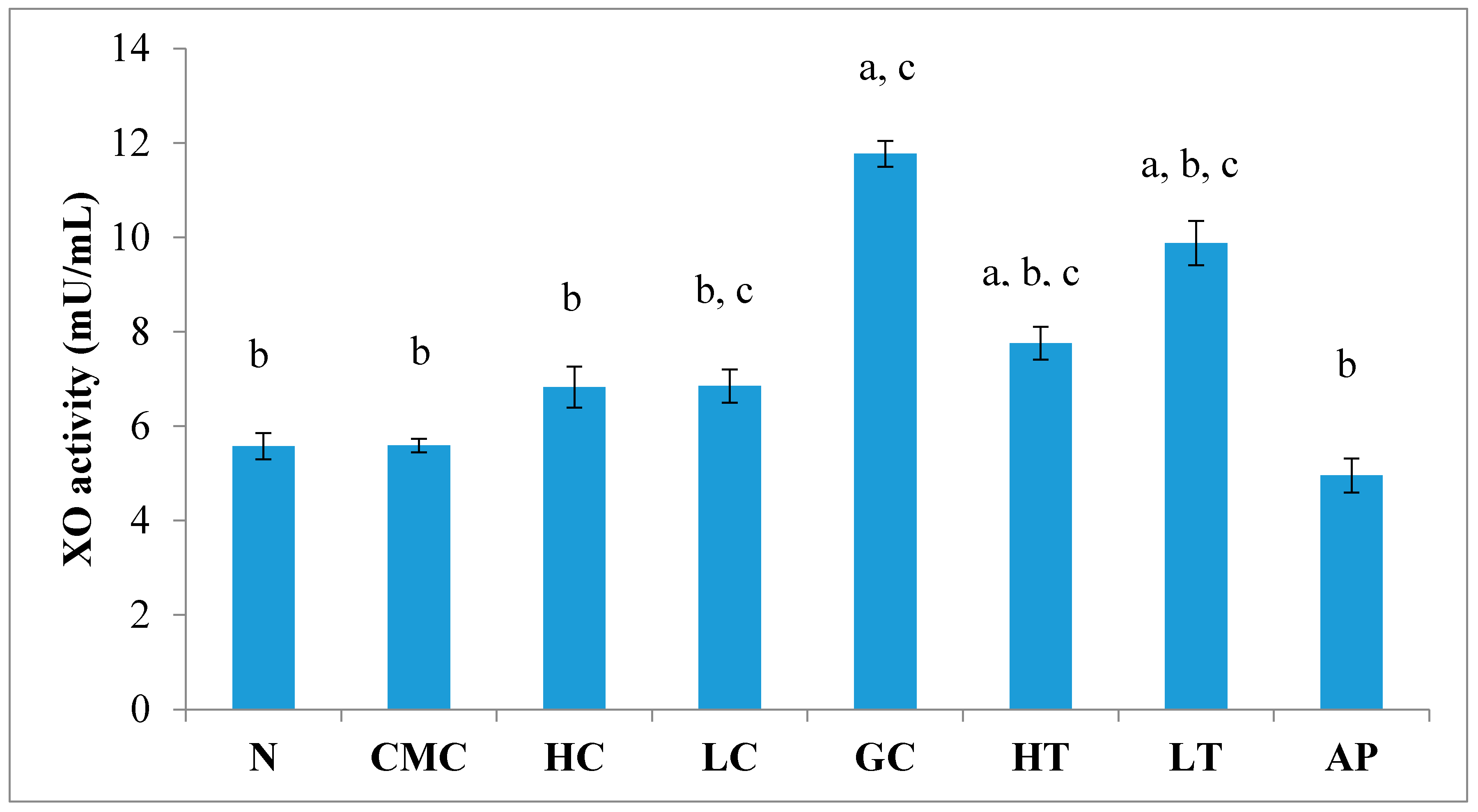 Molecules 23 00400 g005