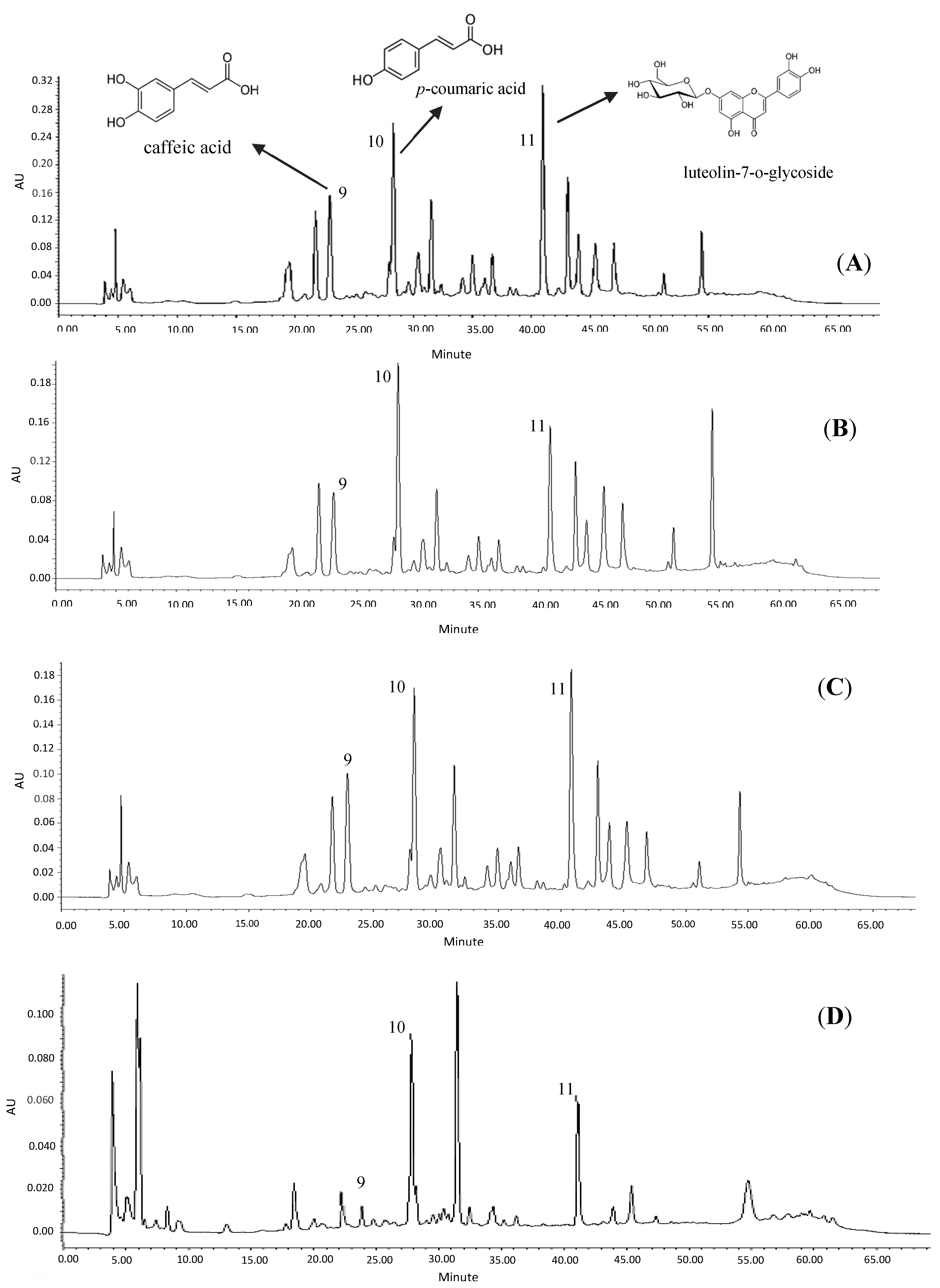 Molecules 23 00402 g005