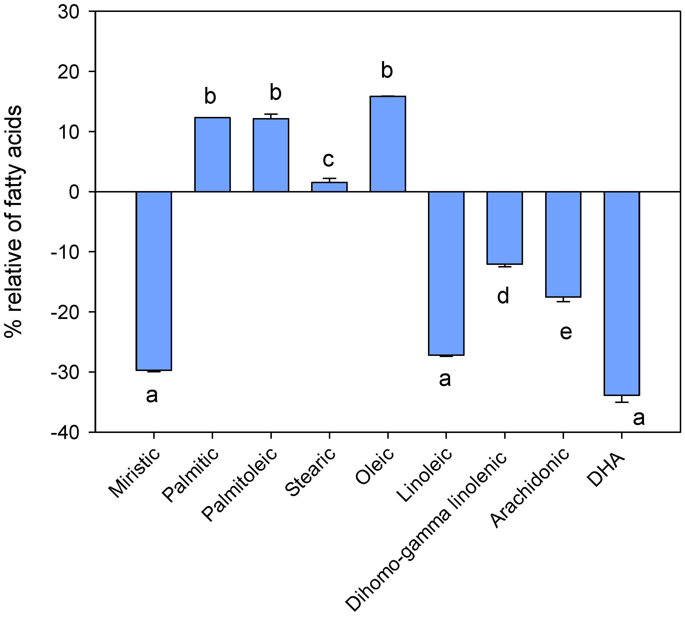 Molecules 23 00403 g001 Molecules 23 00403 g001
