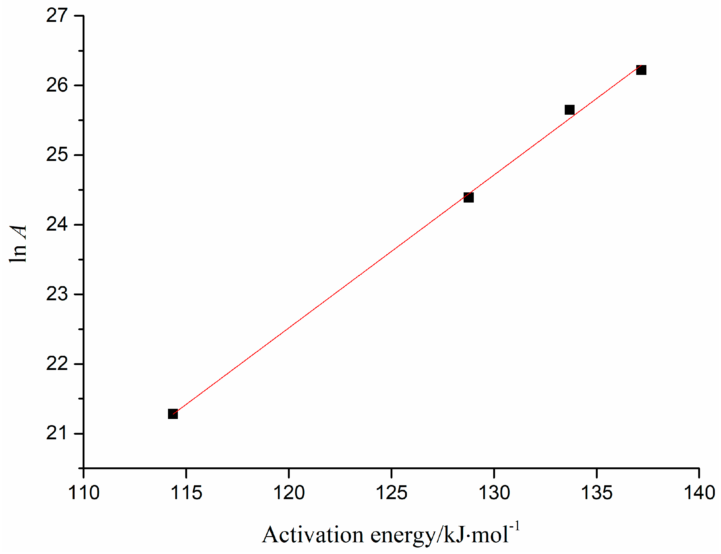 Molecules 23 00404 g002