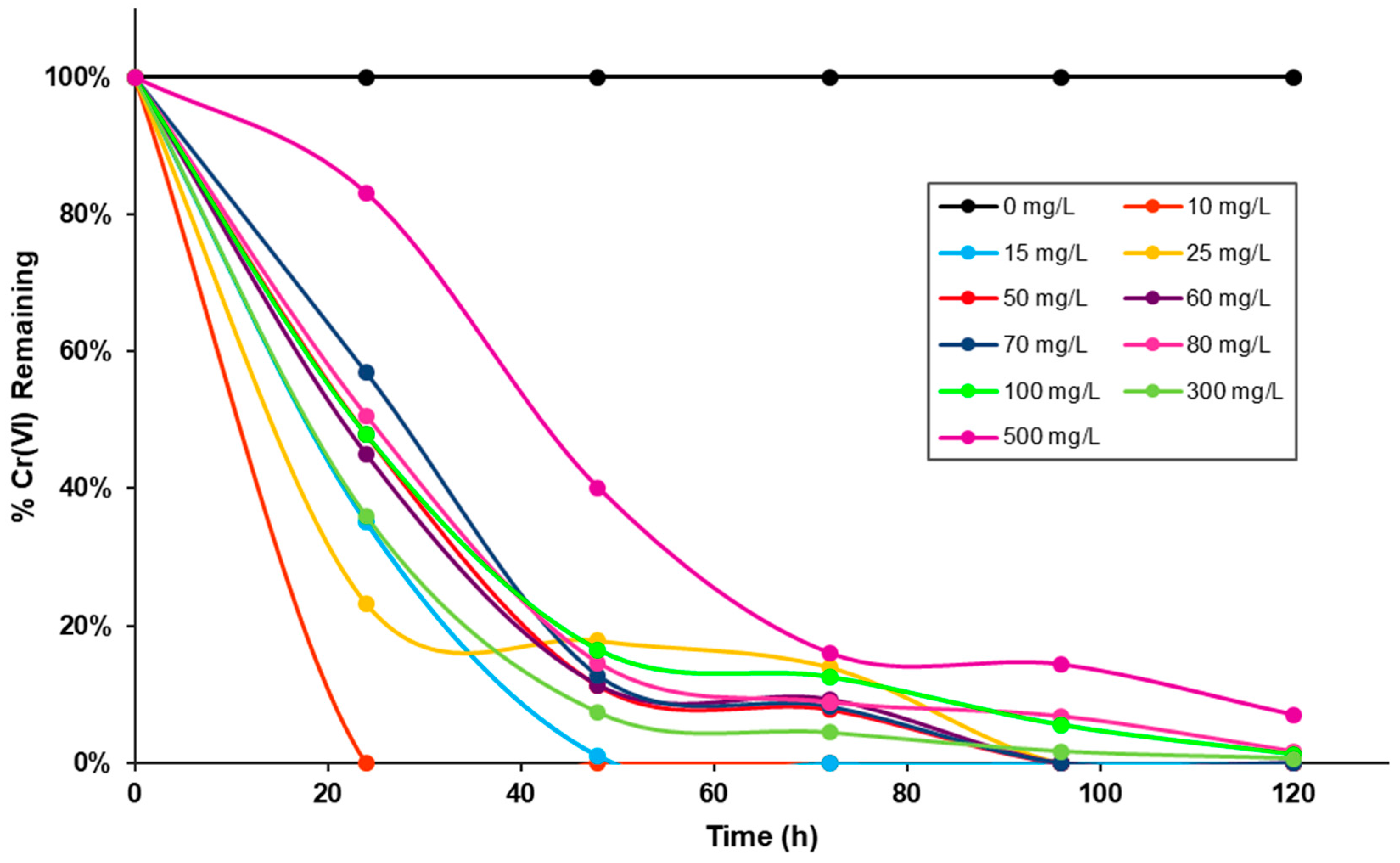 Molecules 23 00406 g004
