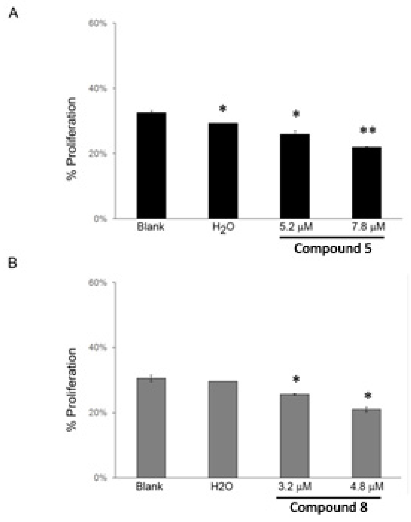 Molecules 23 00407 g003