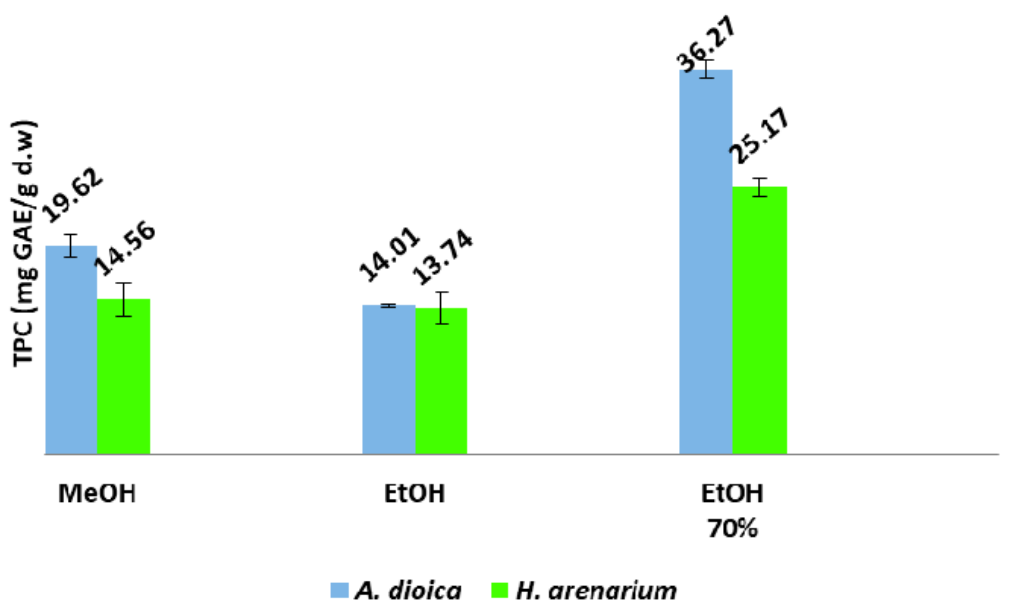 Molecules 23 00409 g002