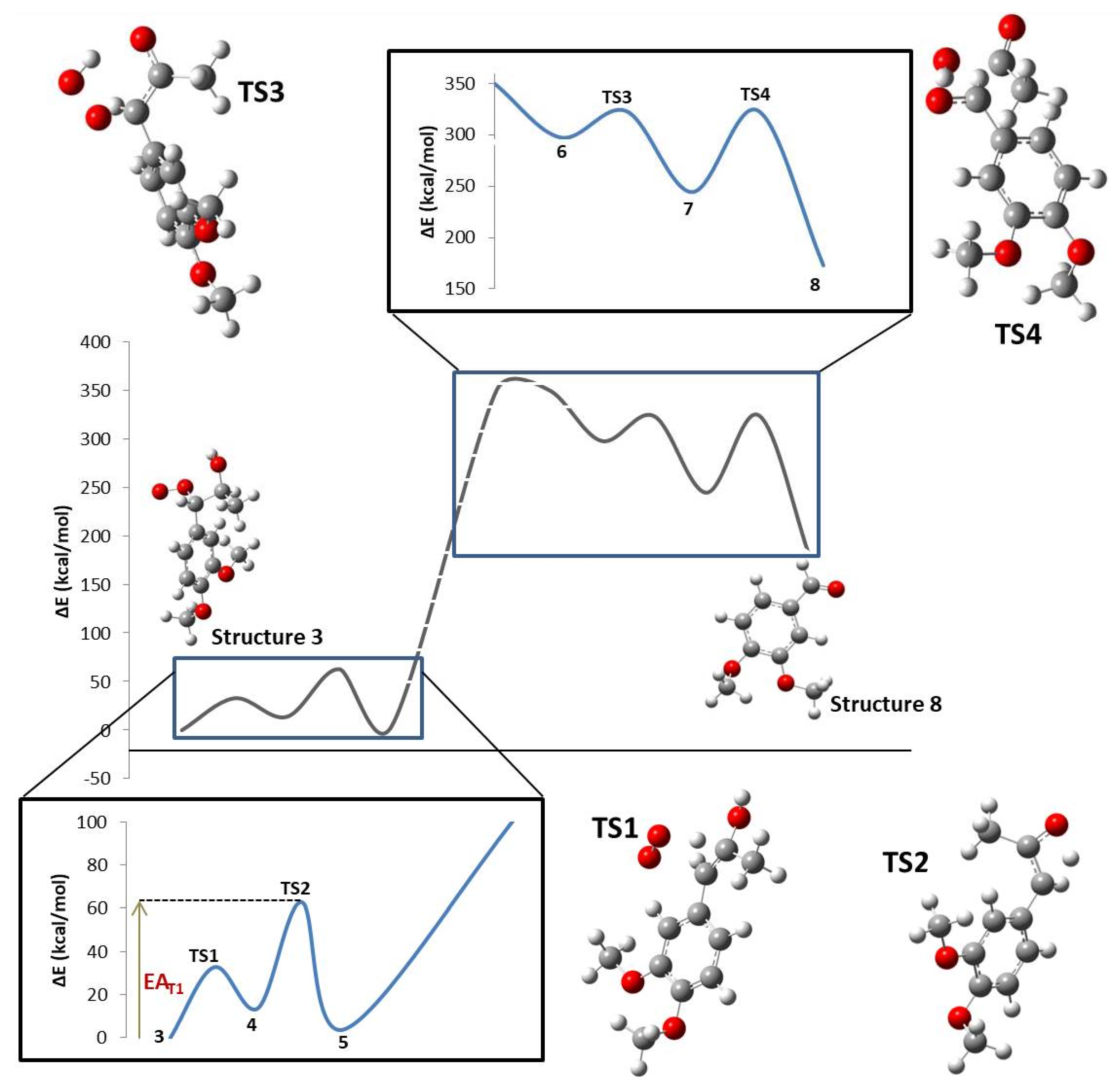 Molecules 23 00412 g002