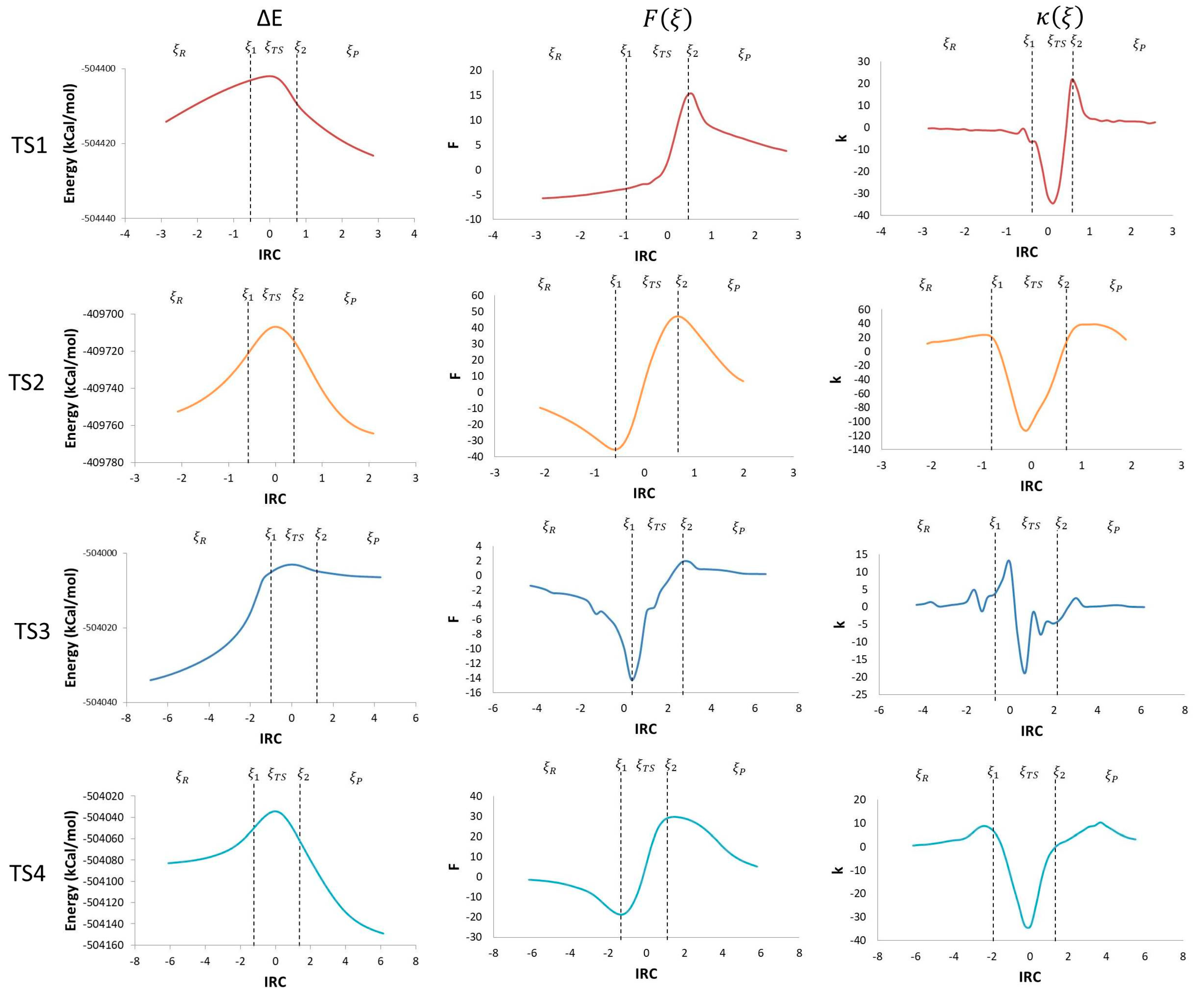 Molecules 23 00412 g003