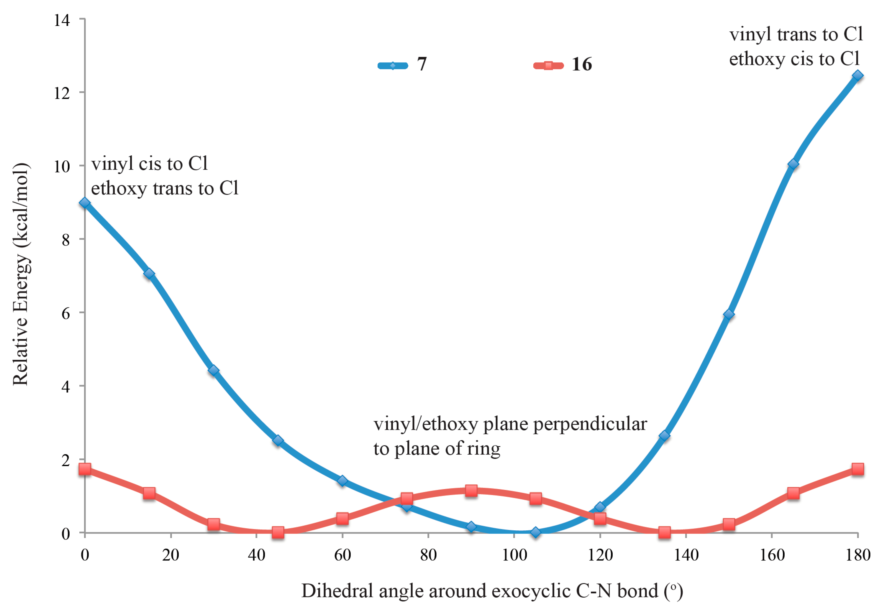Molecules 23 00413 g005