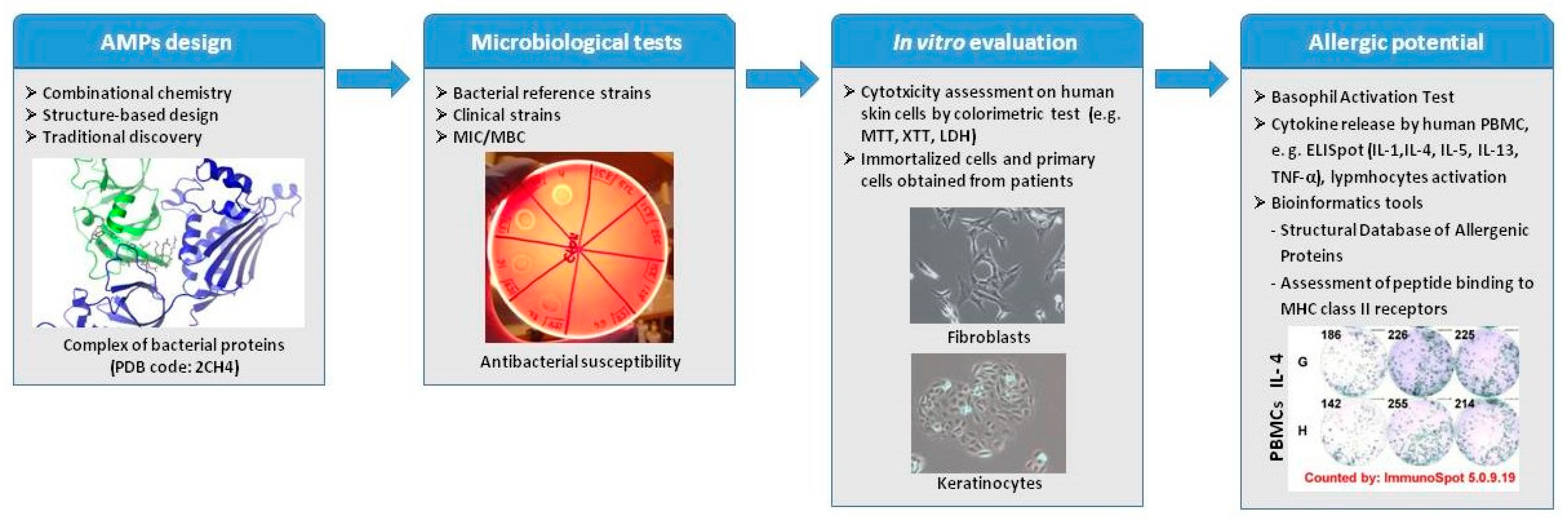 Molecules 23 00414 g001