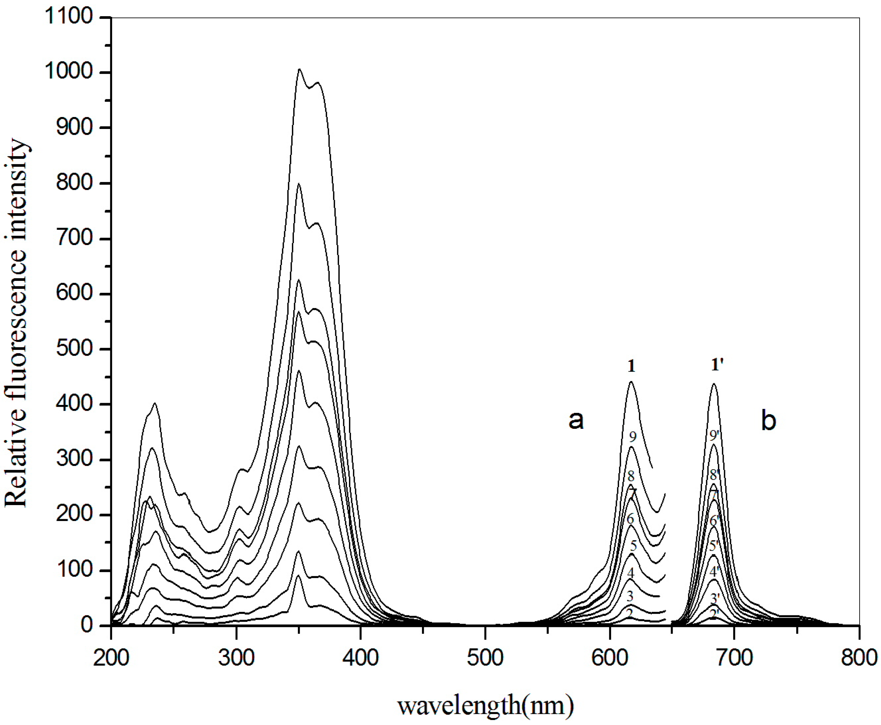 Molecules 23 00418 g003