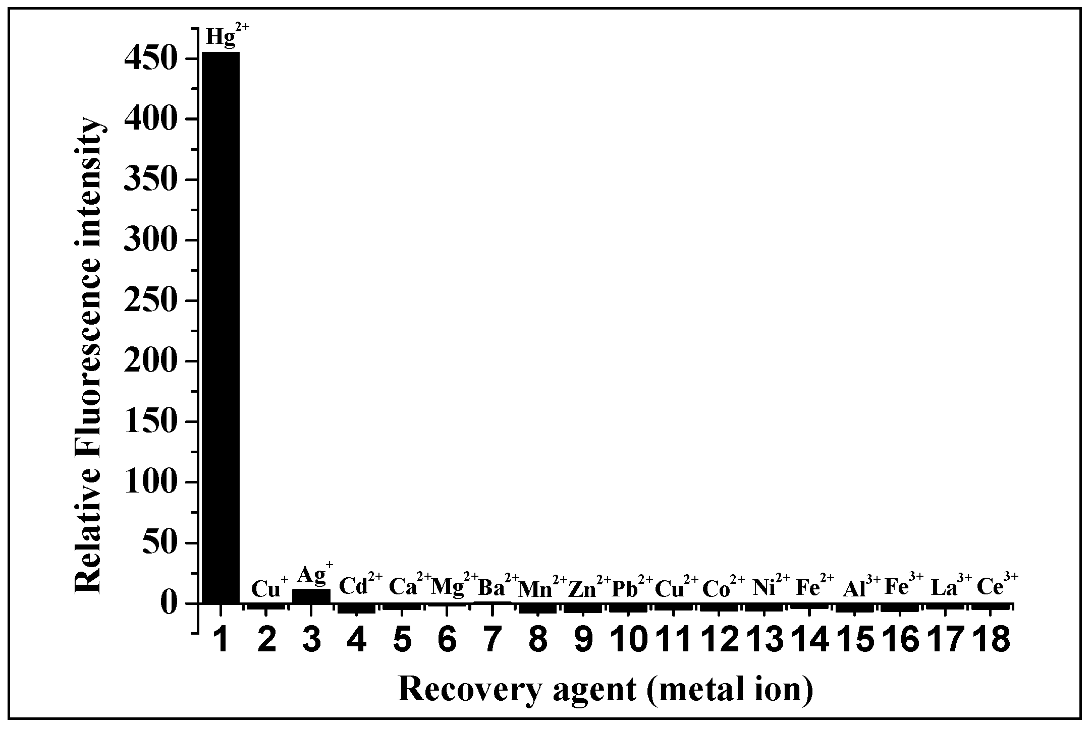 Molecules 23 00418 g004