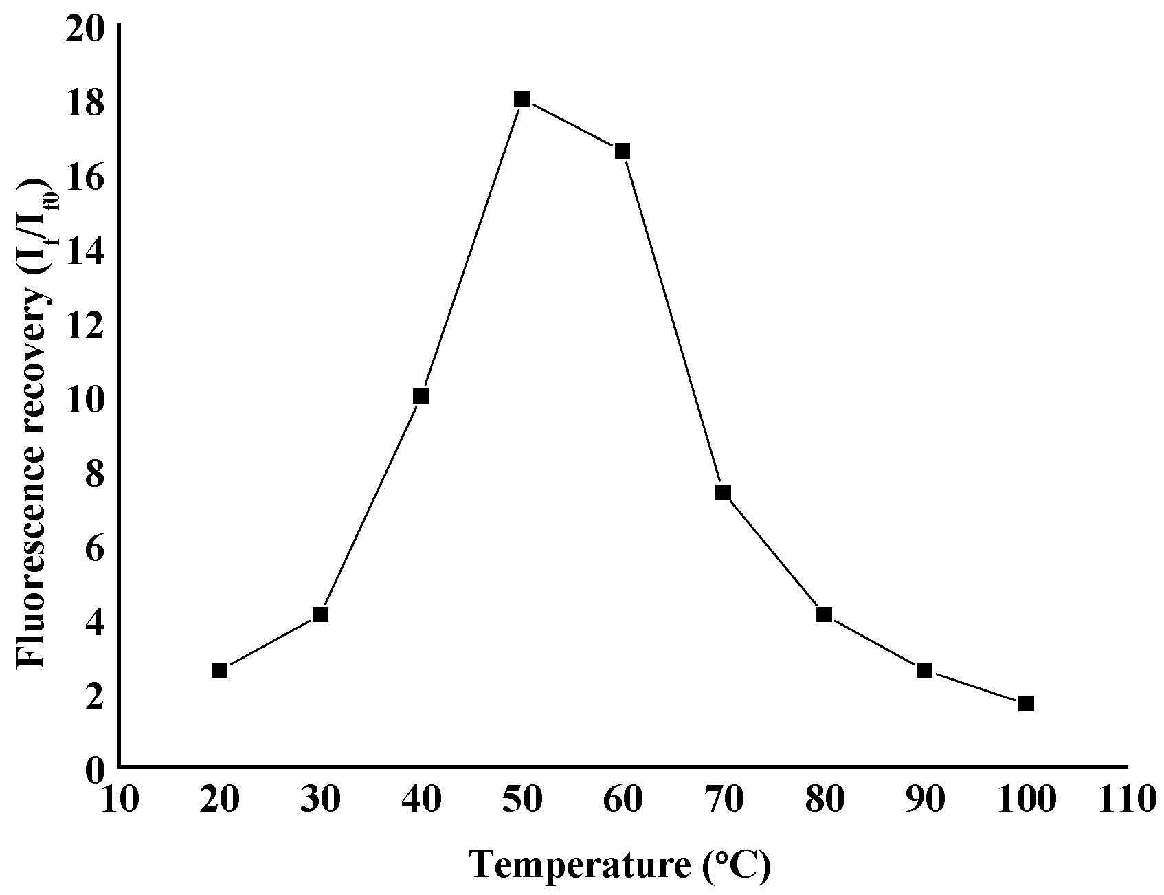 Molecules 23 00418 g006