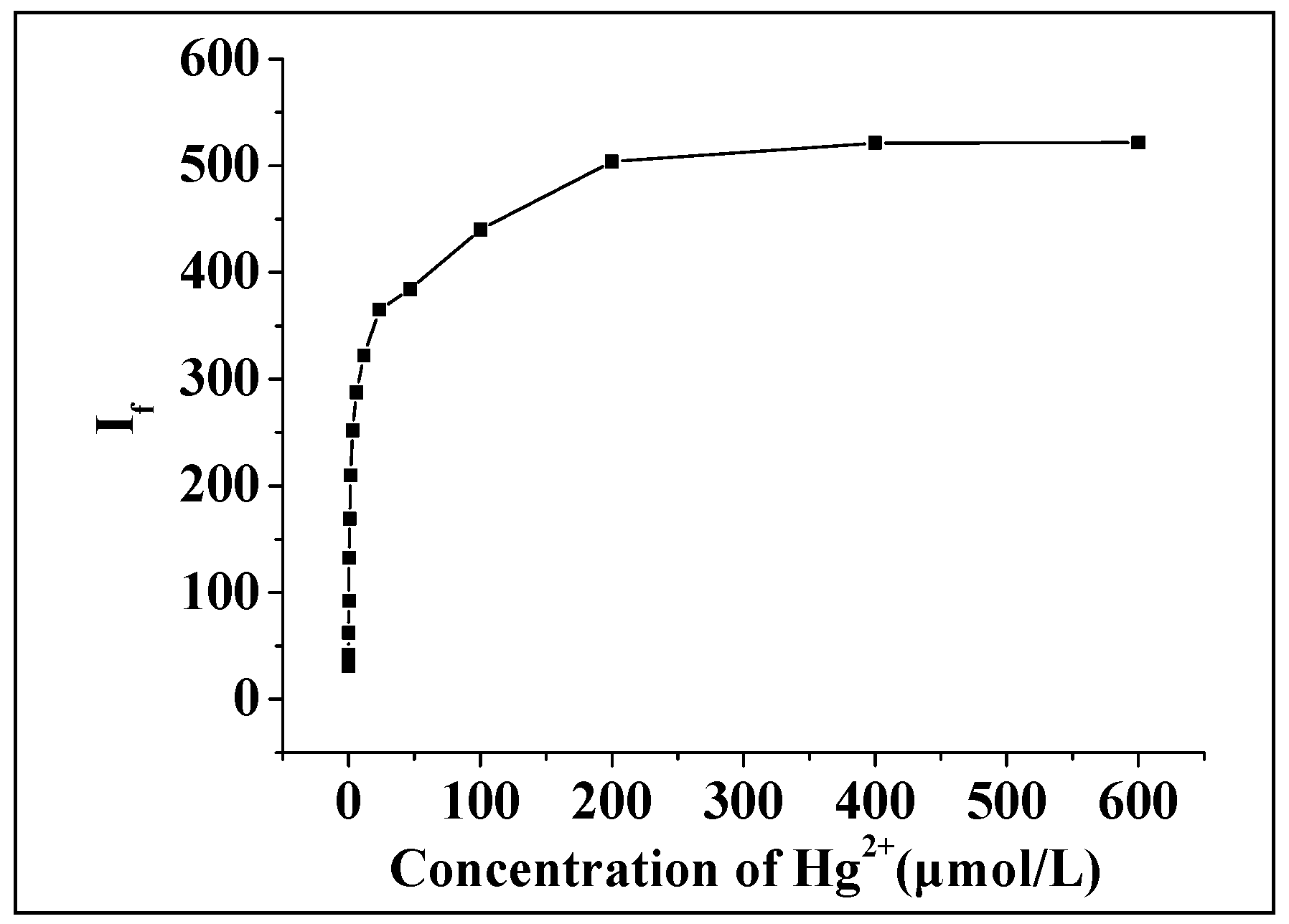 Molecules 23 00418 g009