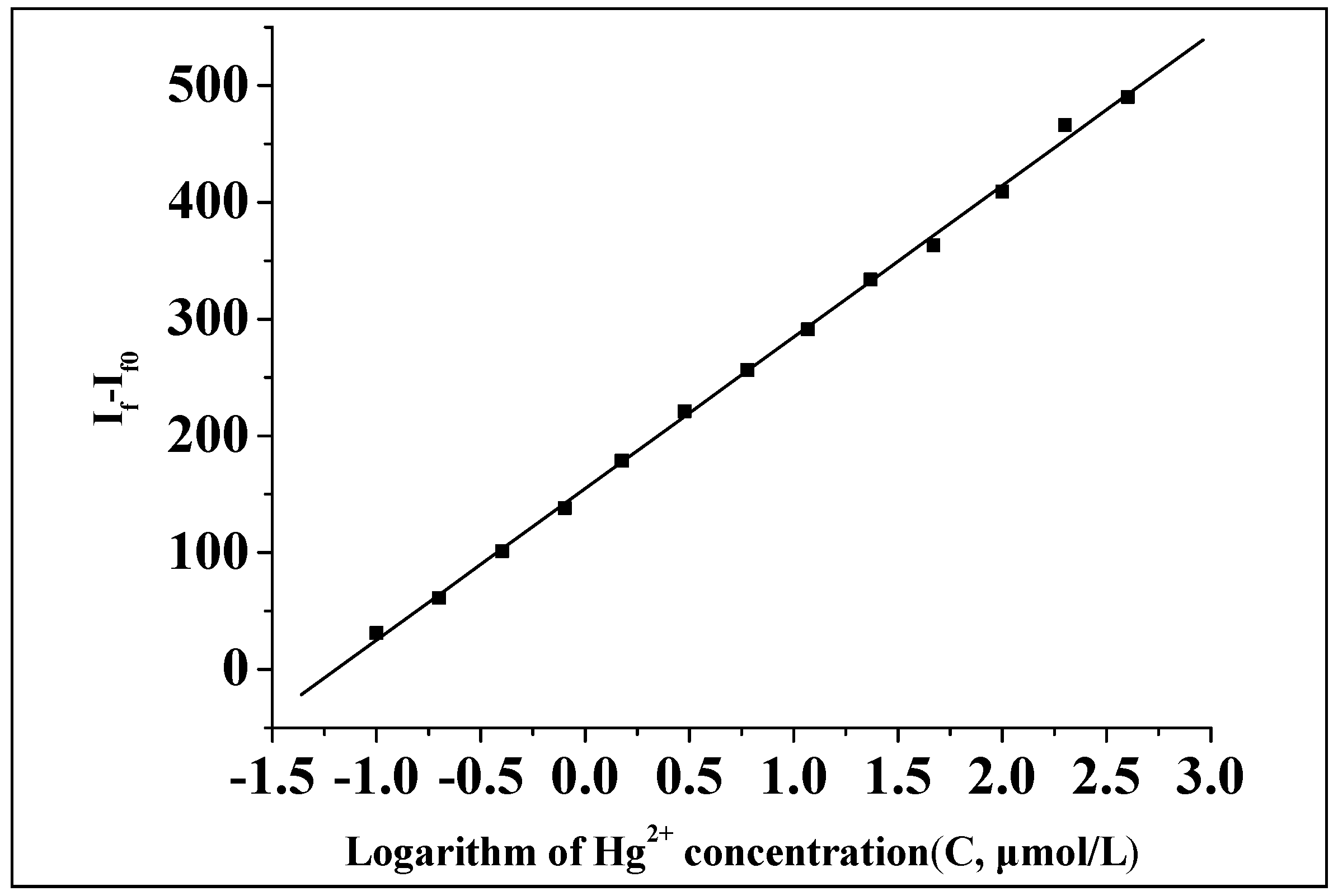 Molecules 23 00418 g010