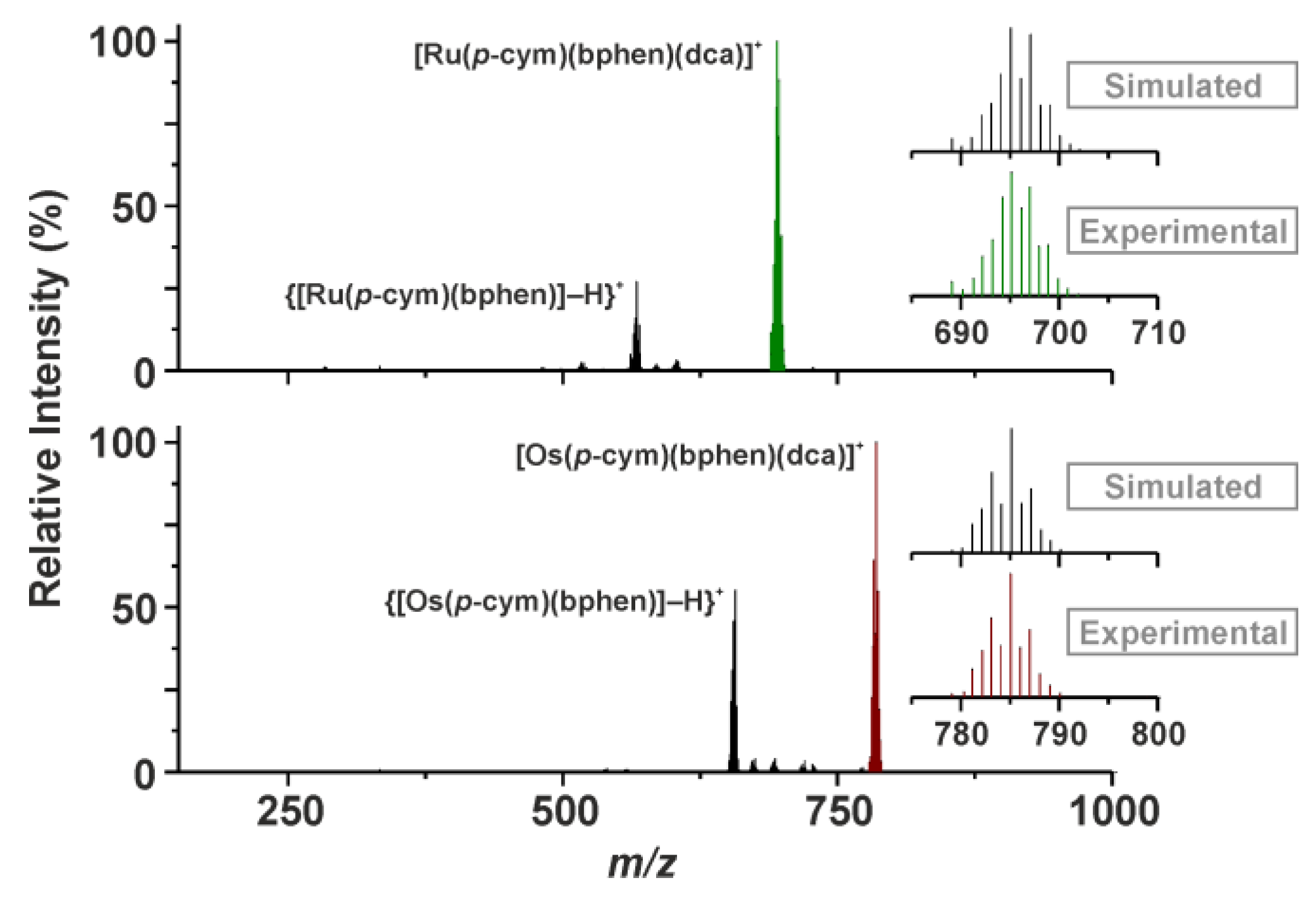 Molecules 23 00420 g002