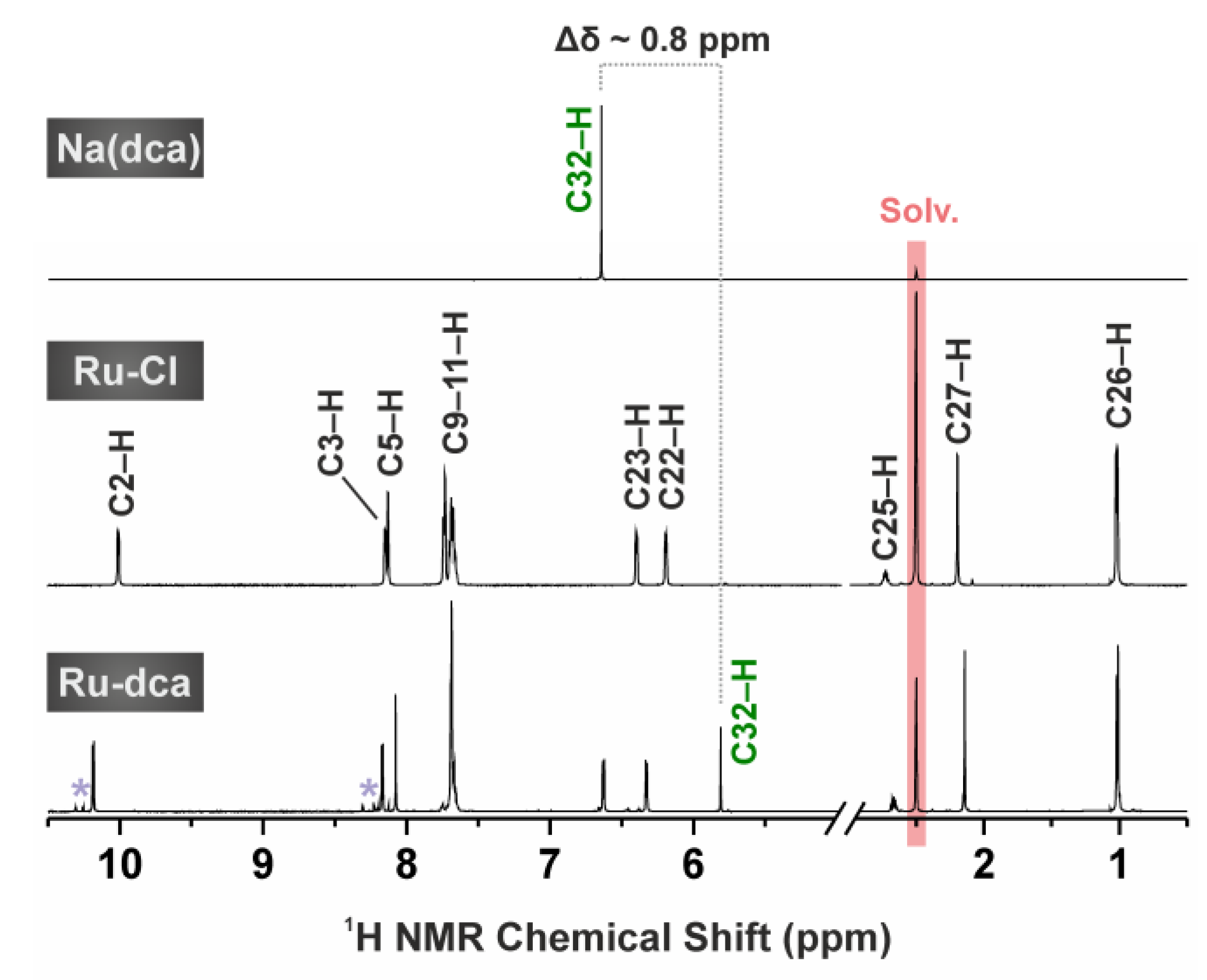 Molecules 23 00420 g003