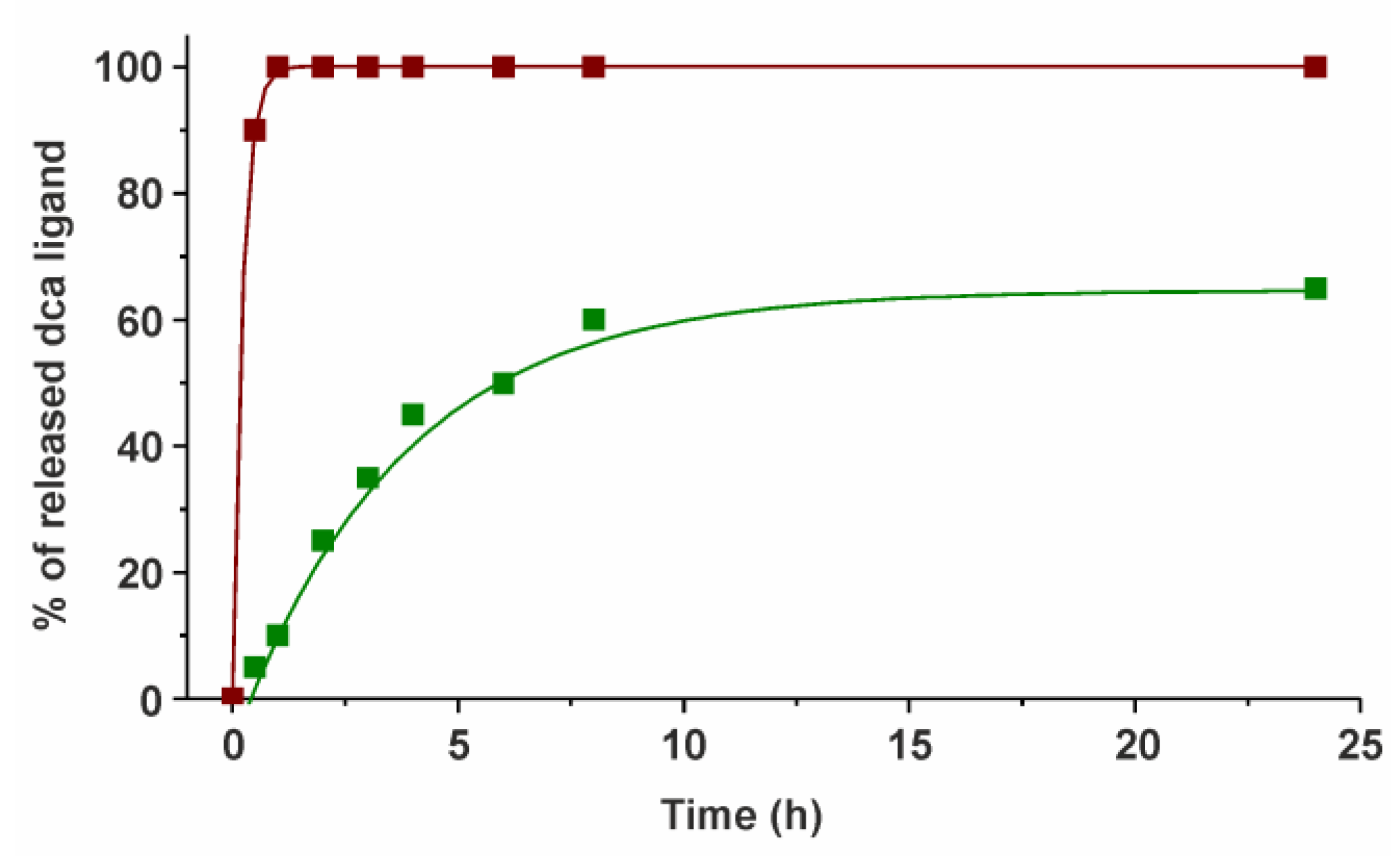 Molecules 23 00420 g004