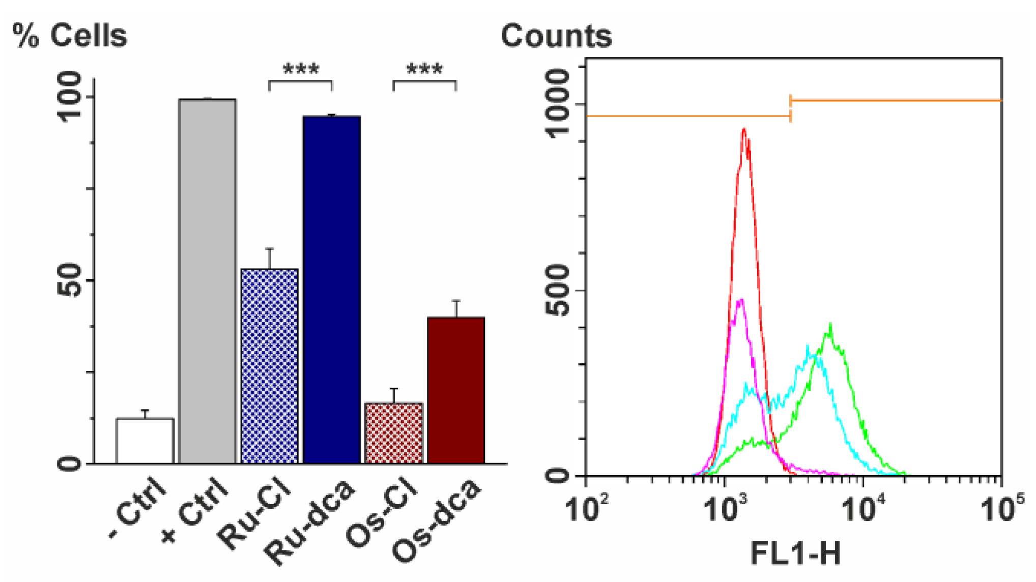 Molecules 23 00420 g006