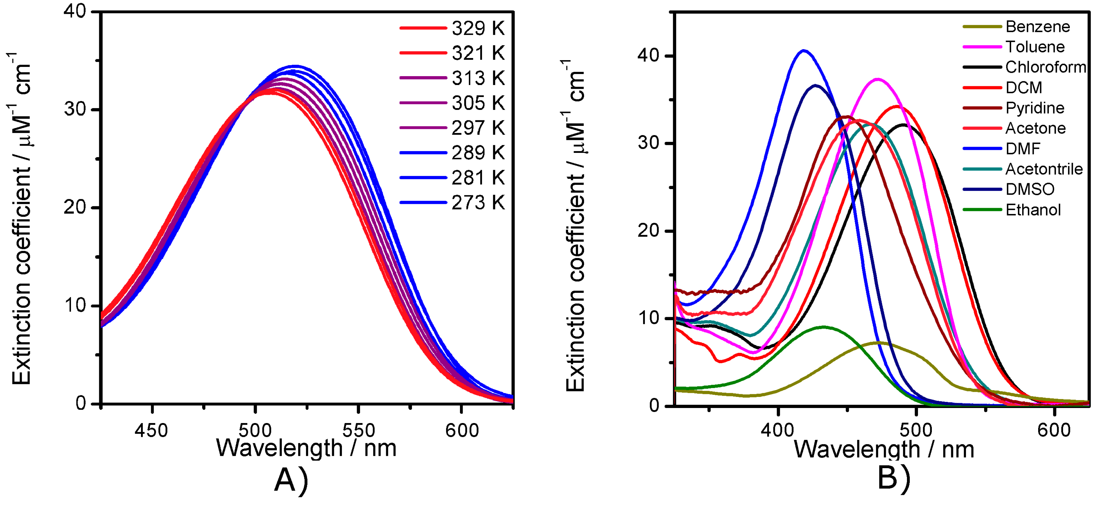 Molecules 23 00421 g005