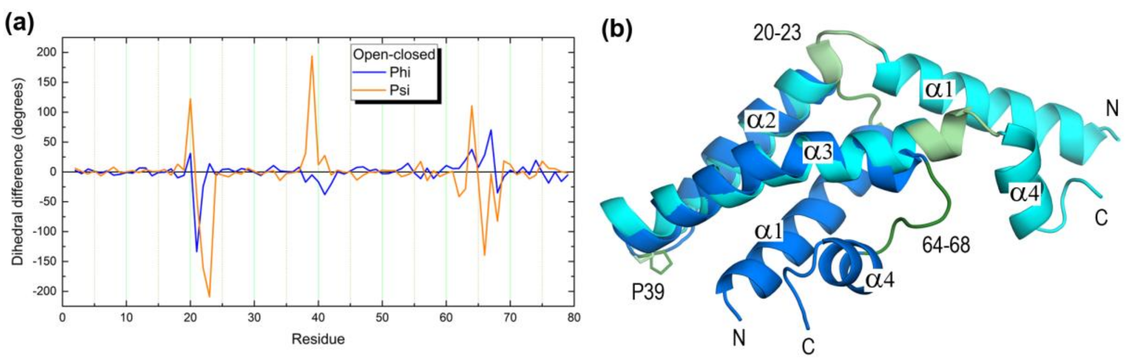 Molecules 23 00422 g002