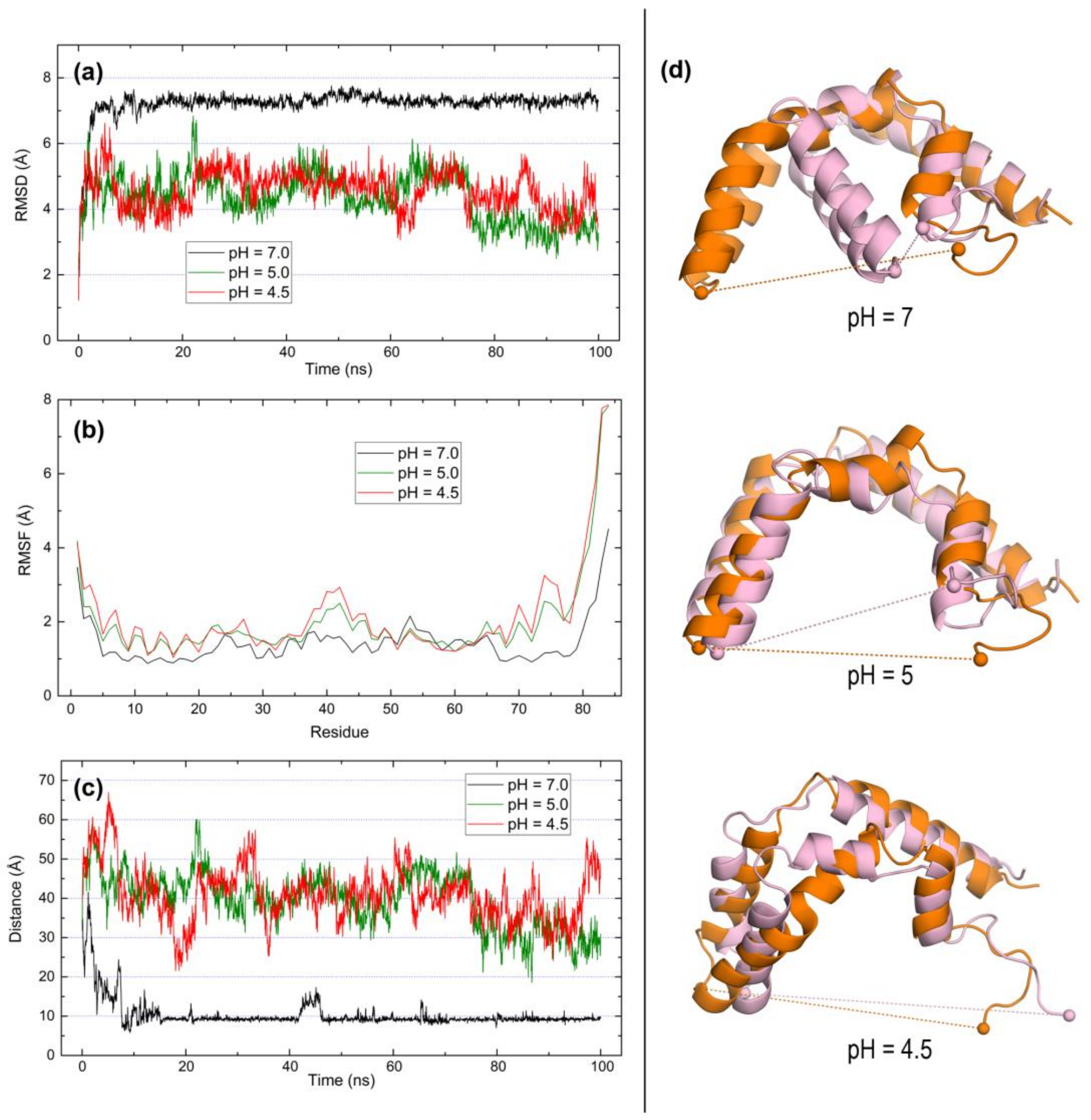 Molecules 23 00422 g008