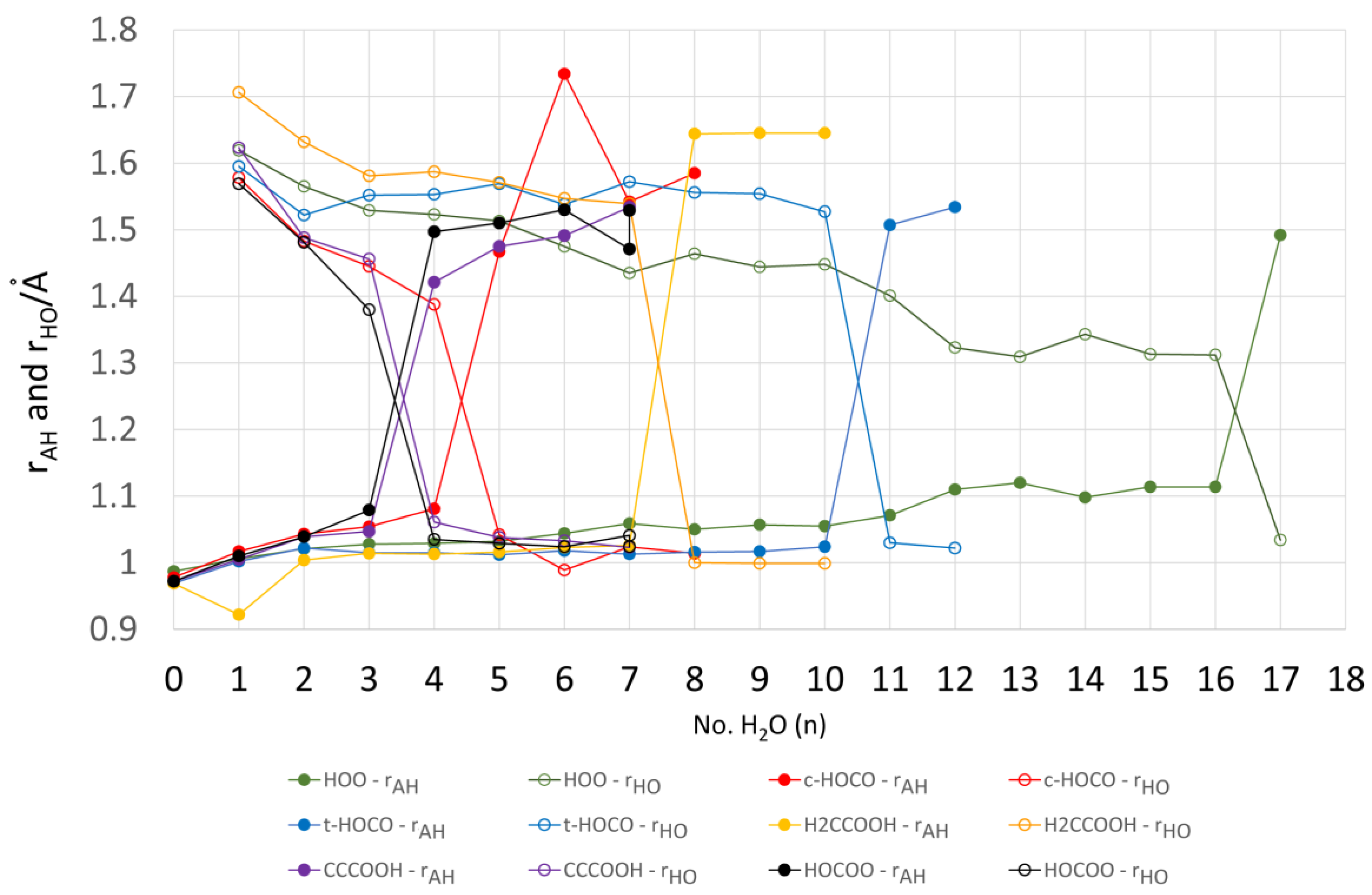 Molecules 23 00423 g002
