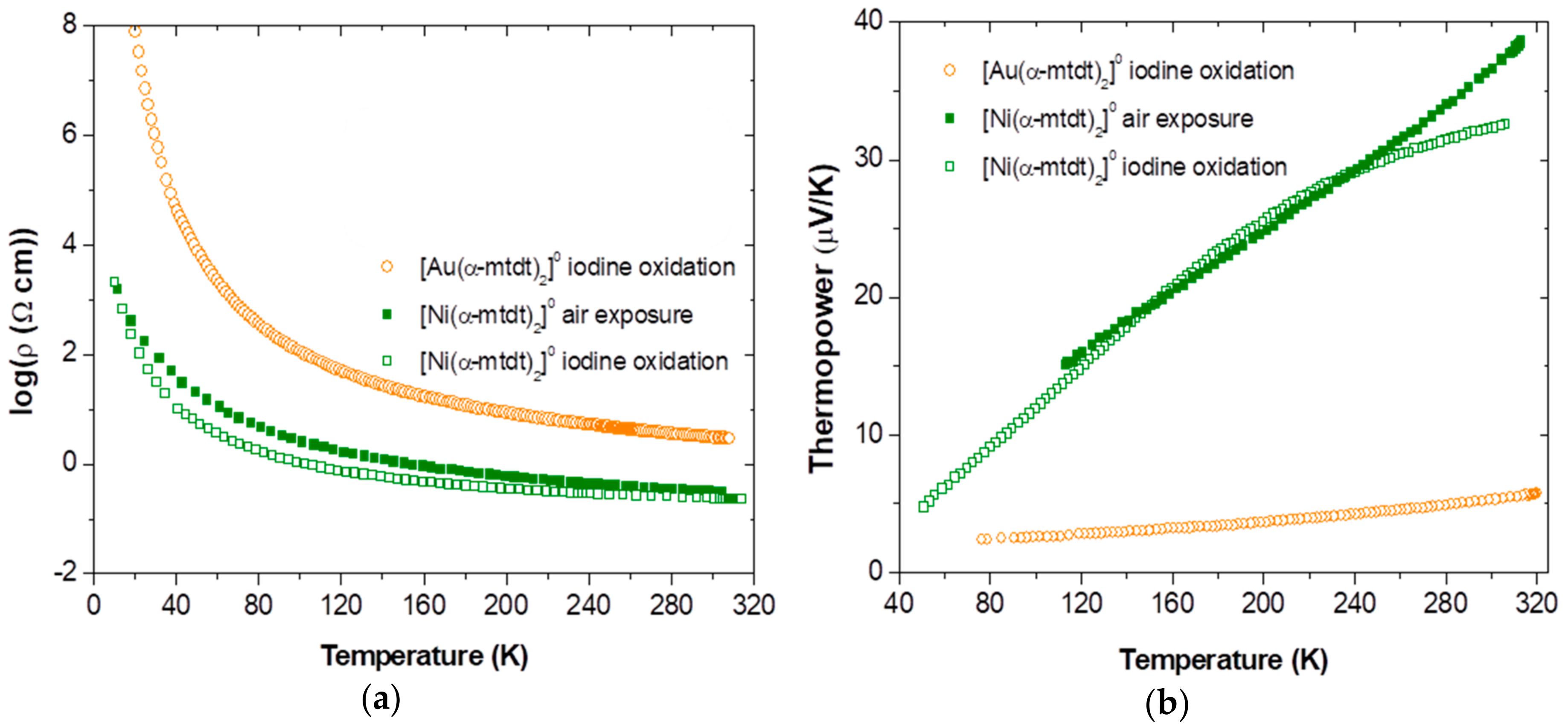 Molecules 23 00424 g008 Molecules 23 00424 g008