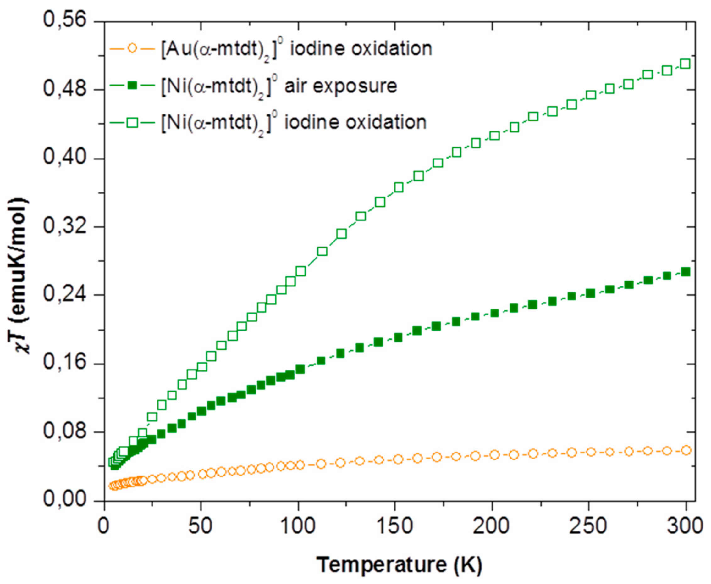 Molecules 23 00424 g009 Molecules 23 00424 g009
