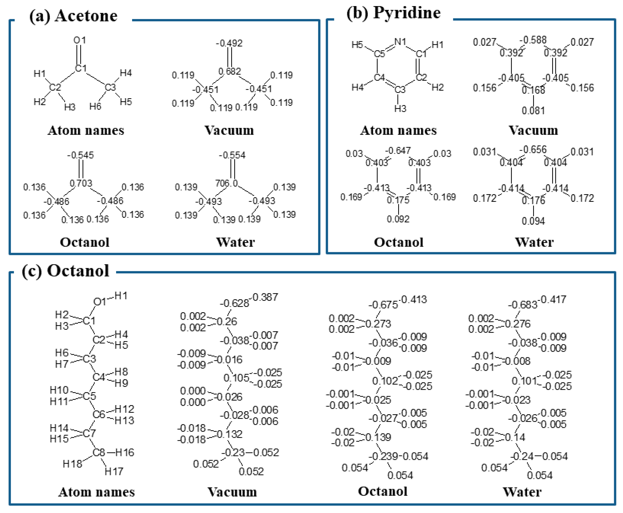 Molecules 23 00425 g002