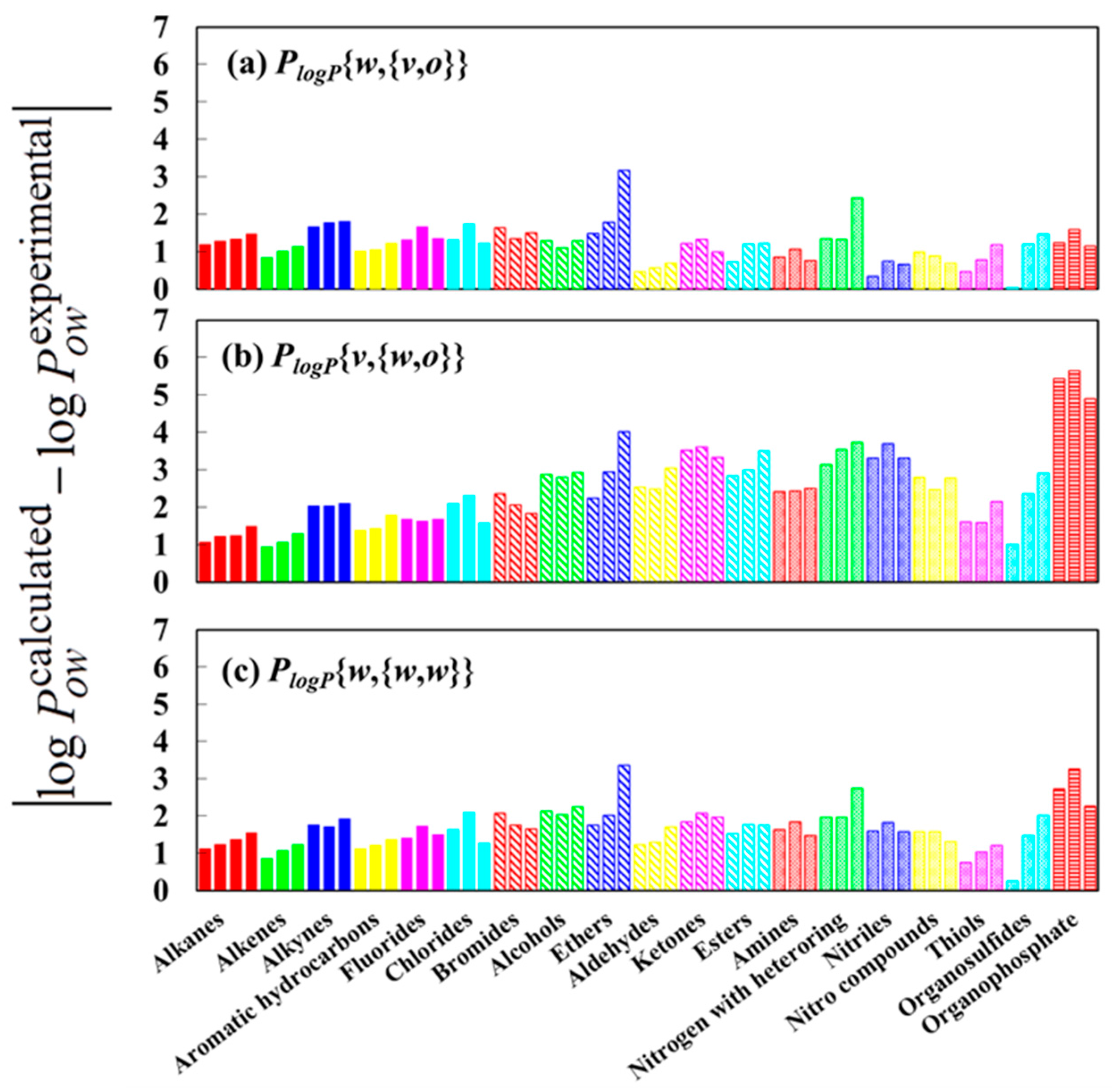 Molecules 23 00425 g005