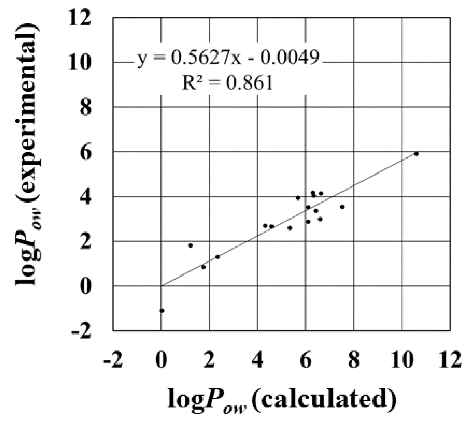 Molecules 23 00425 g006