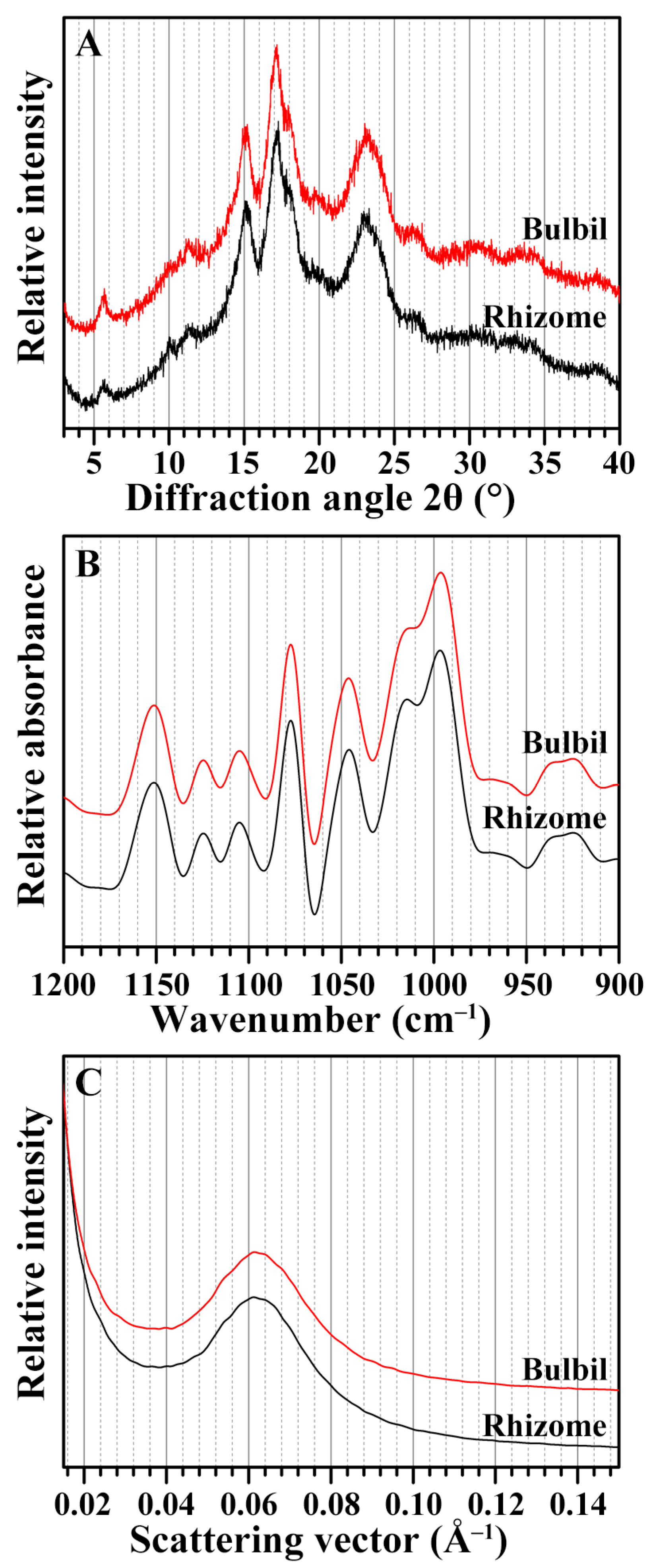 Molecules 23 00427 g002