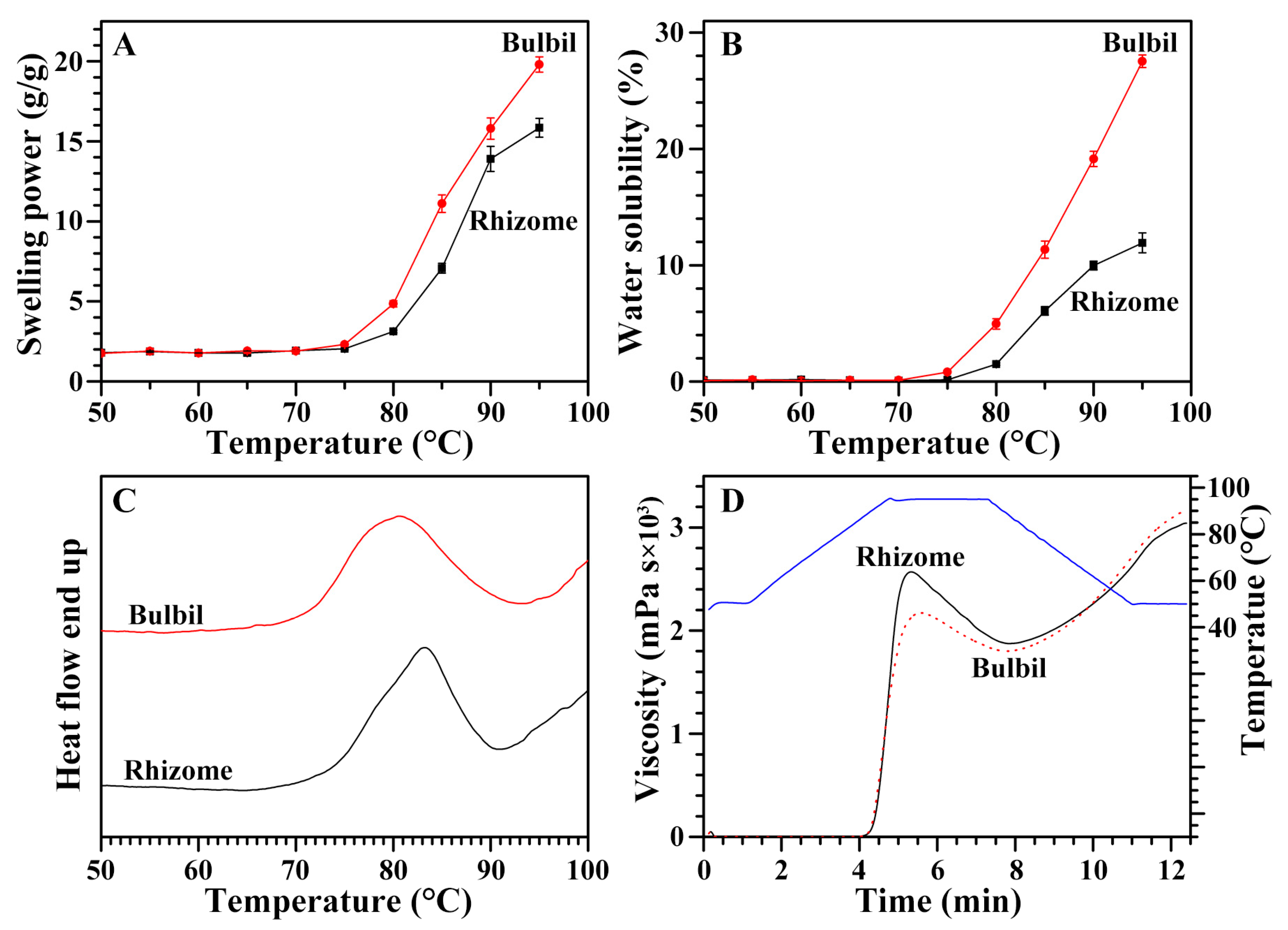 Molecules 23 00427 g003