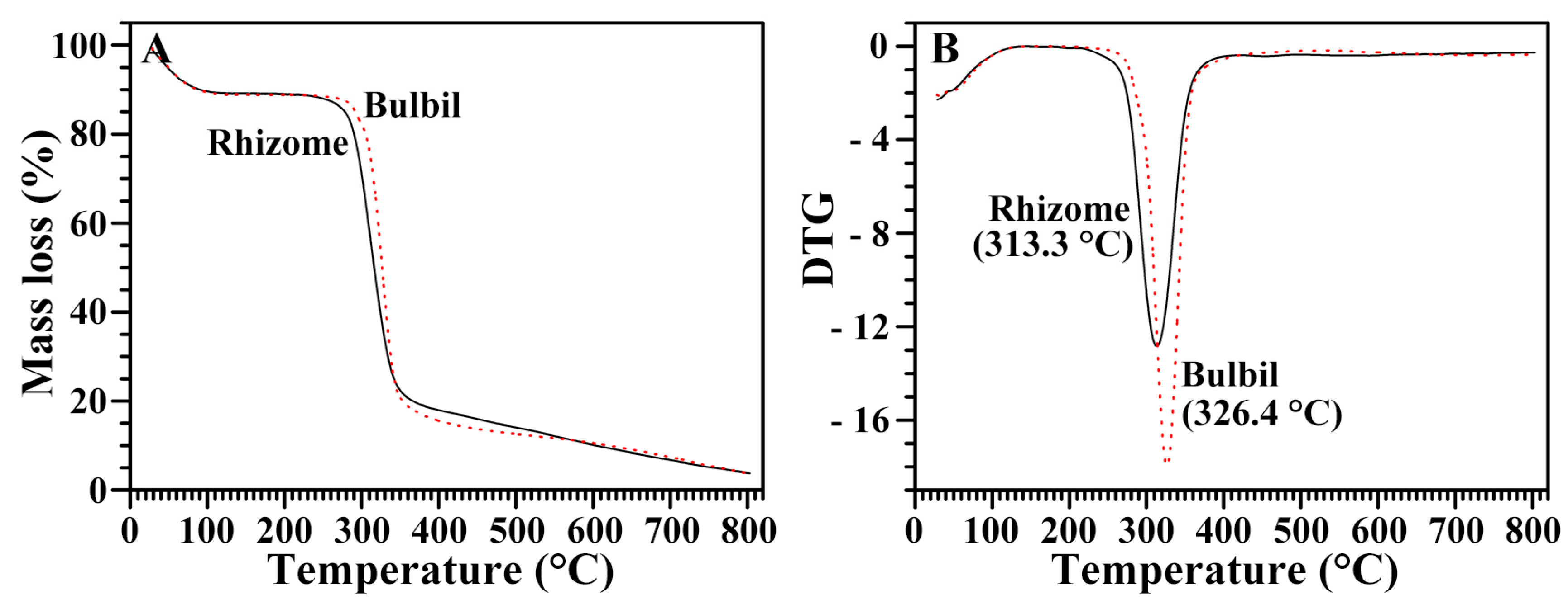 Molecules 23 00427 g004