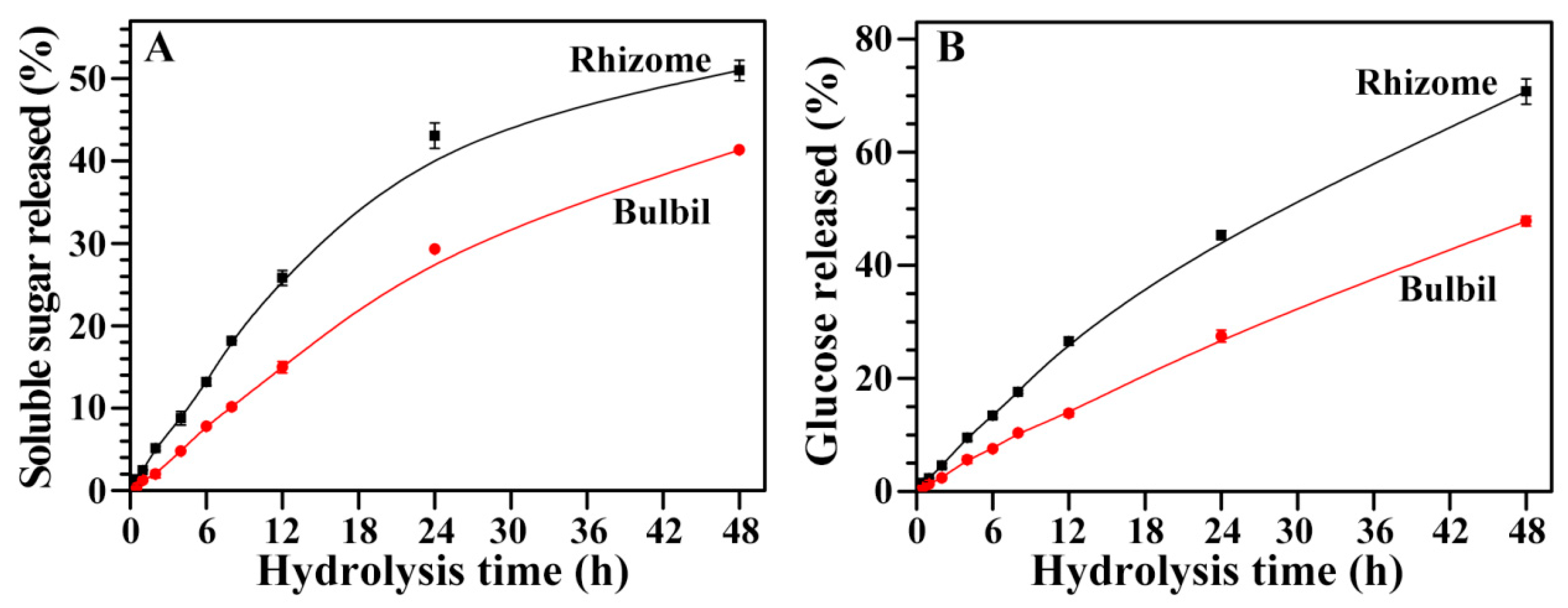 Molecules 23 00427 g005