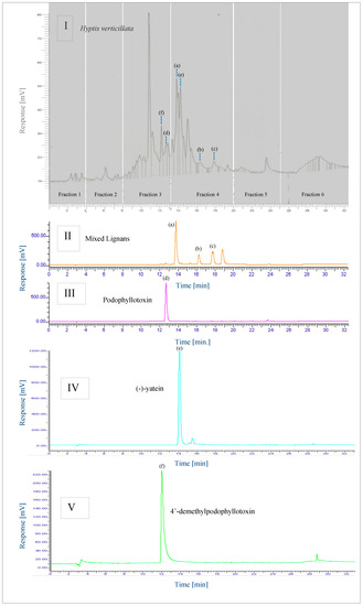 Molecules 23 00430 g0a1 550