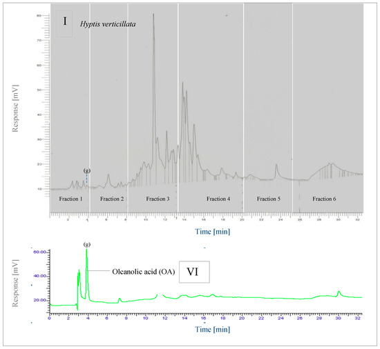Molecules 23 00430 g0a2 550