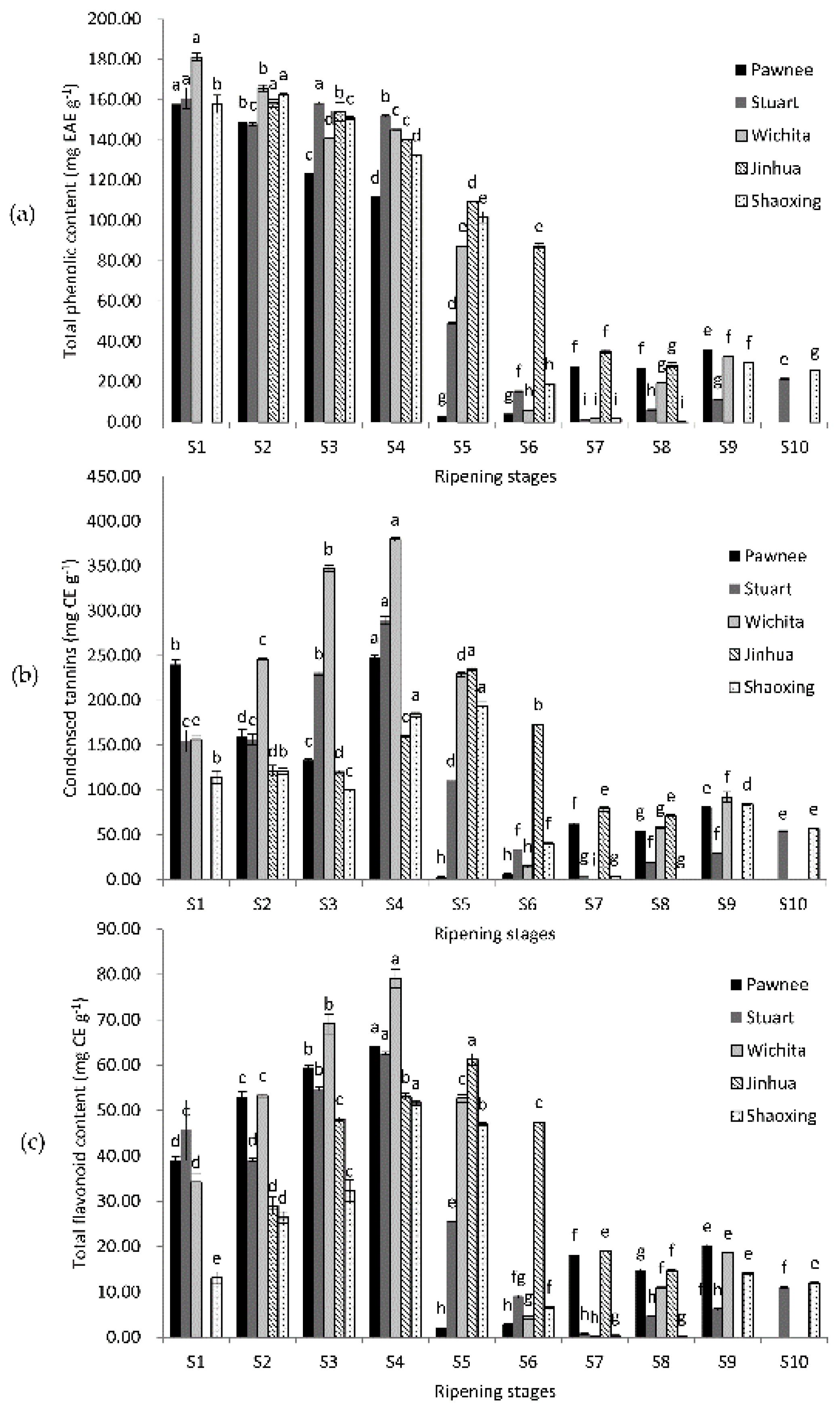 Molecules 23 00435 g001