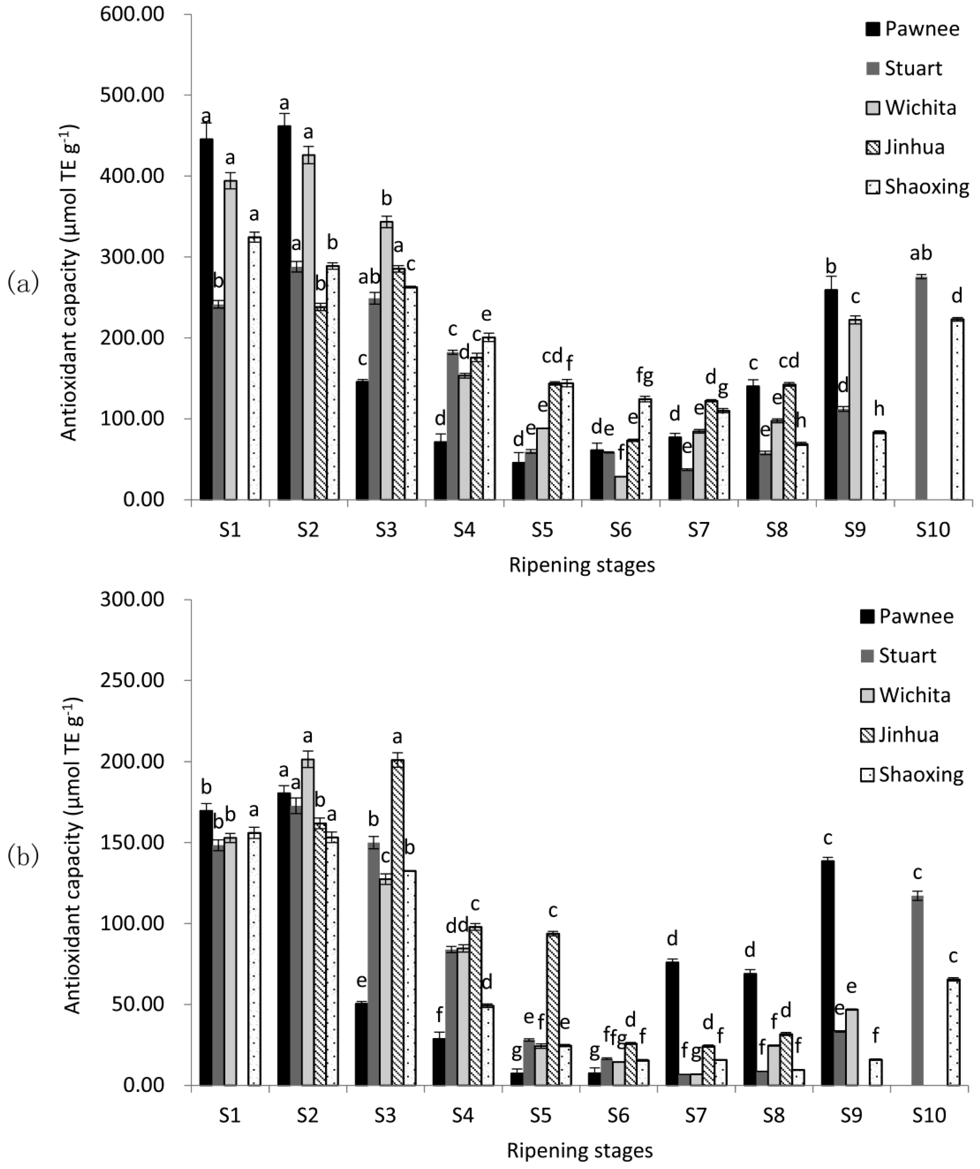 Molecules 23 00435 g002
